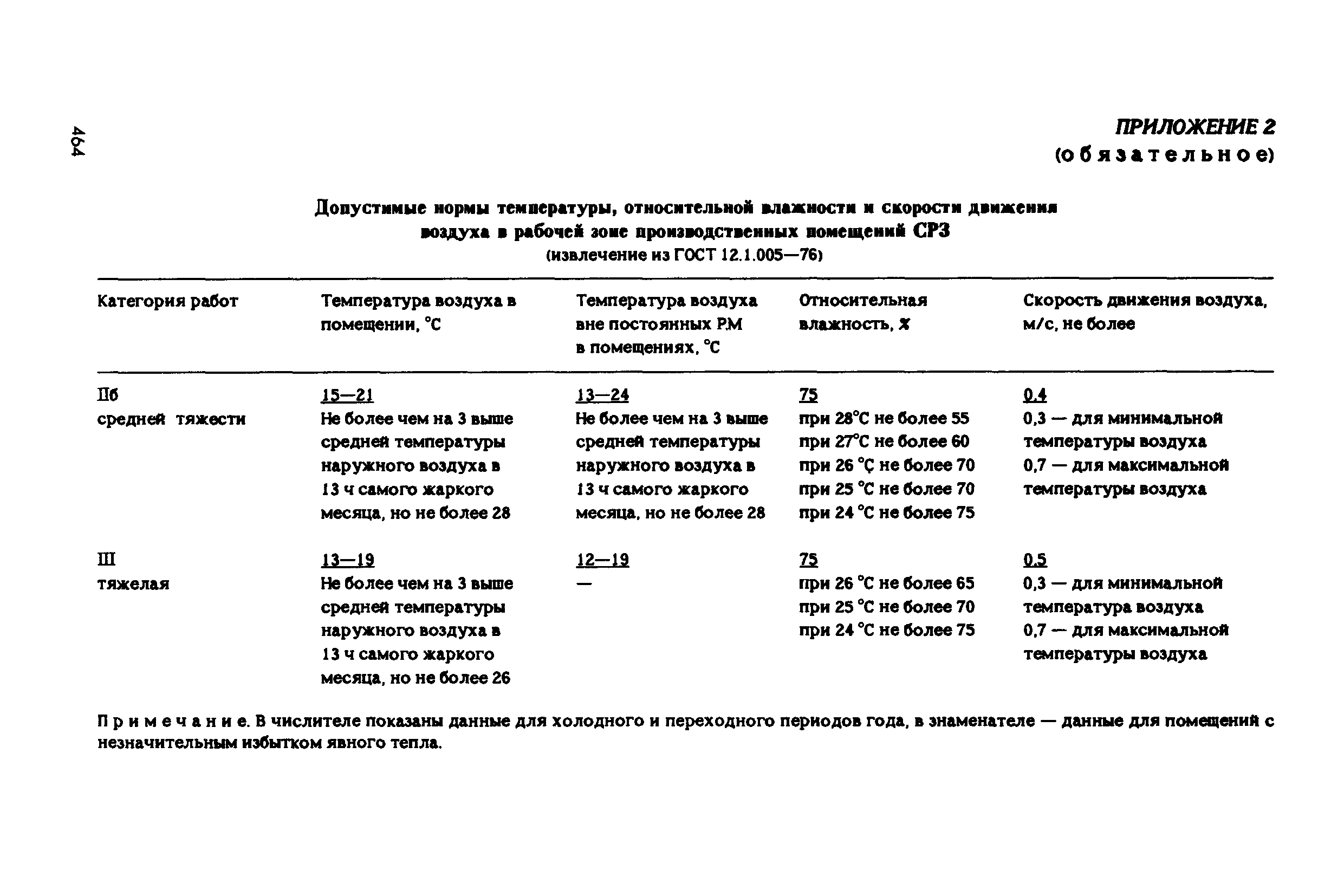 РД 31.83.04-89