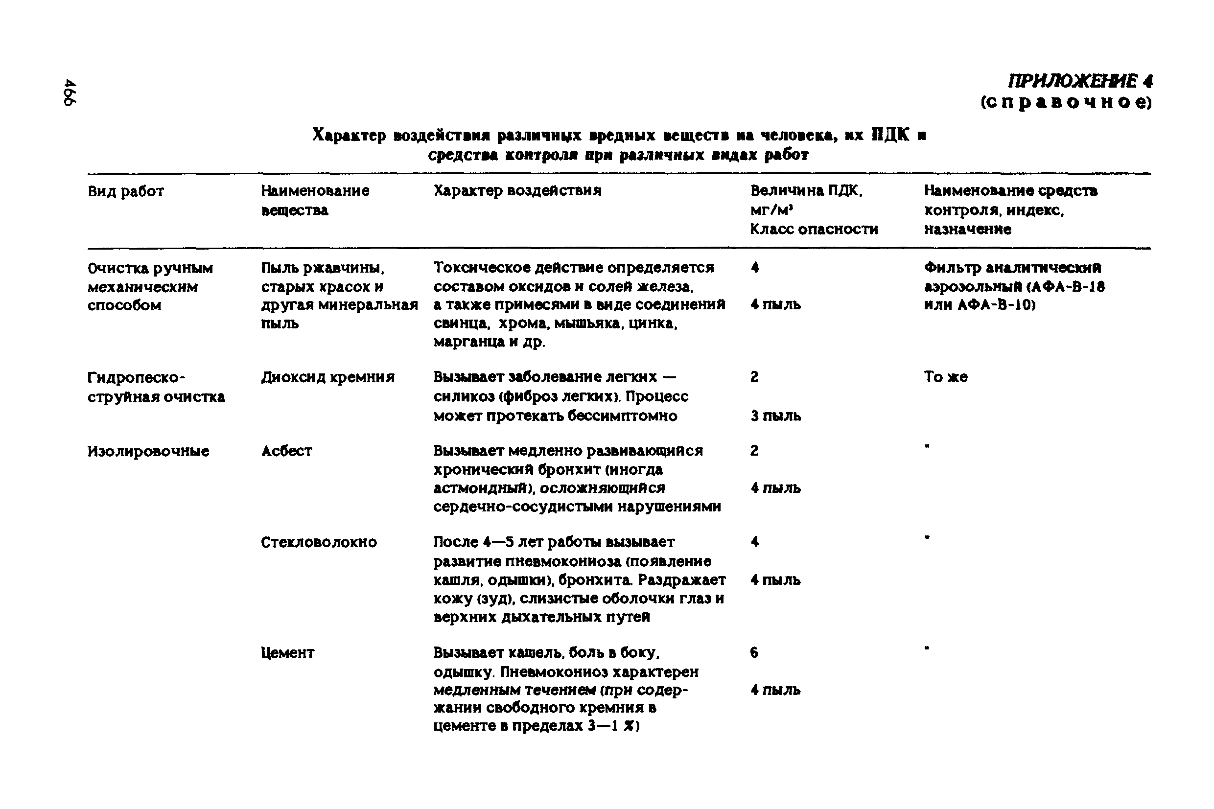 РД 31.83.04-89