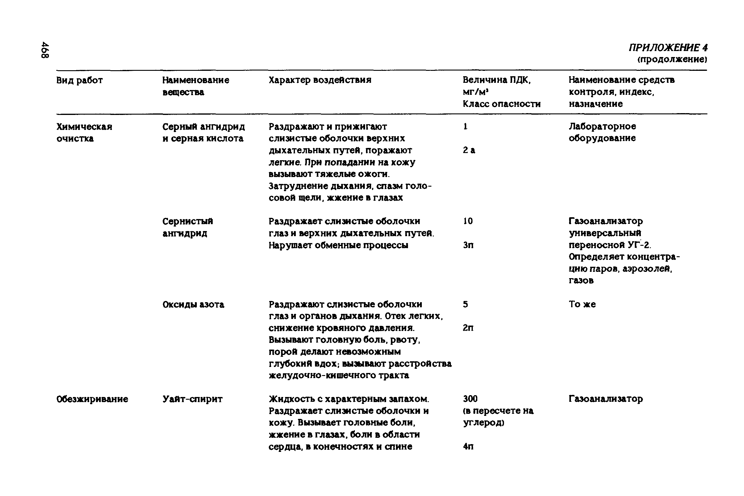 РД 31.83.04-89