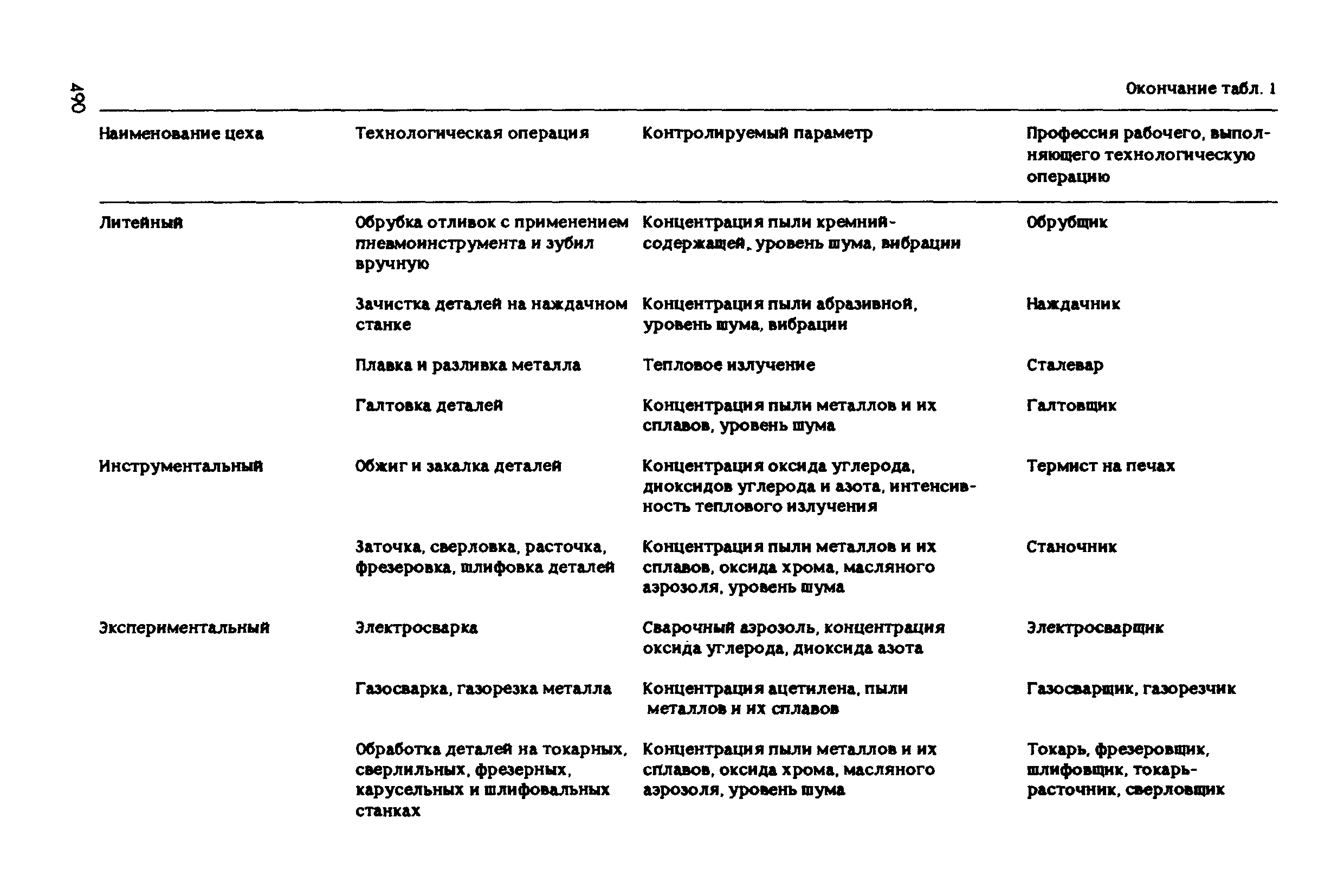 РД 31.83.04-89