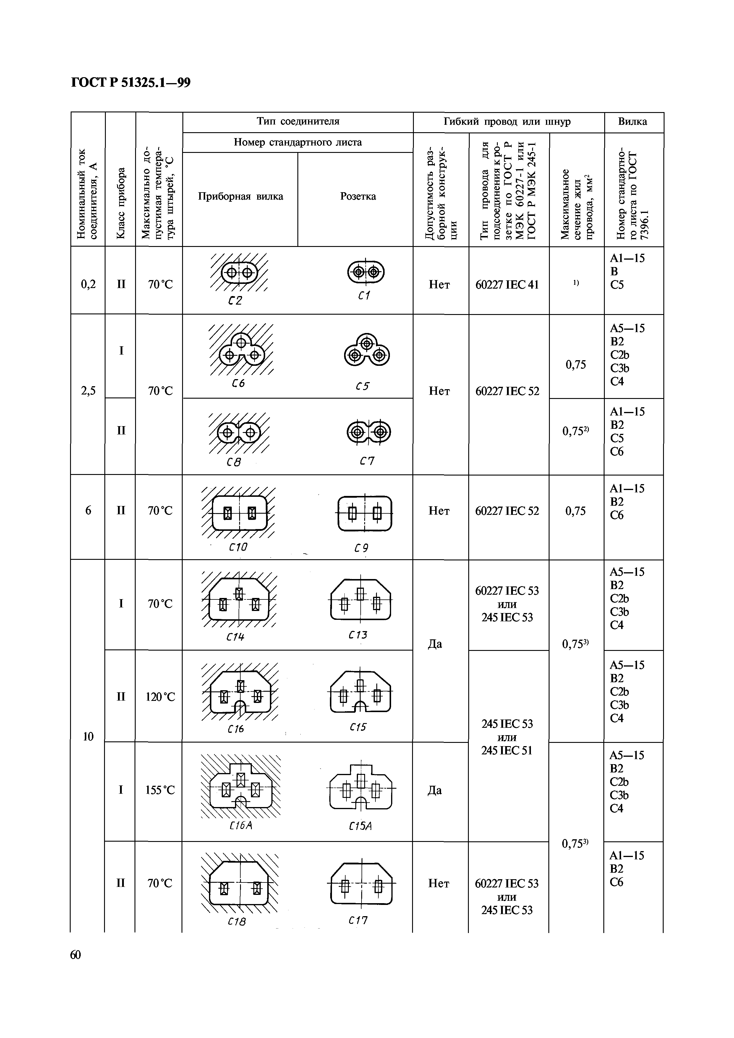 ГОСТ Р 51325.1-99