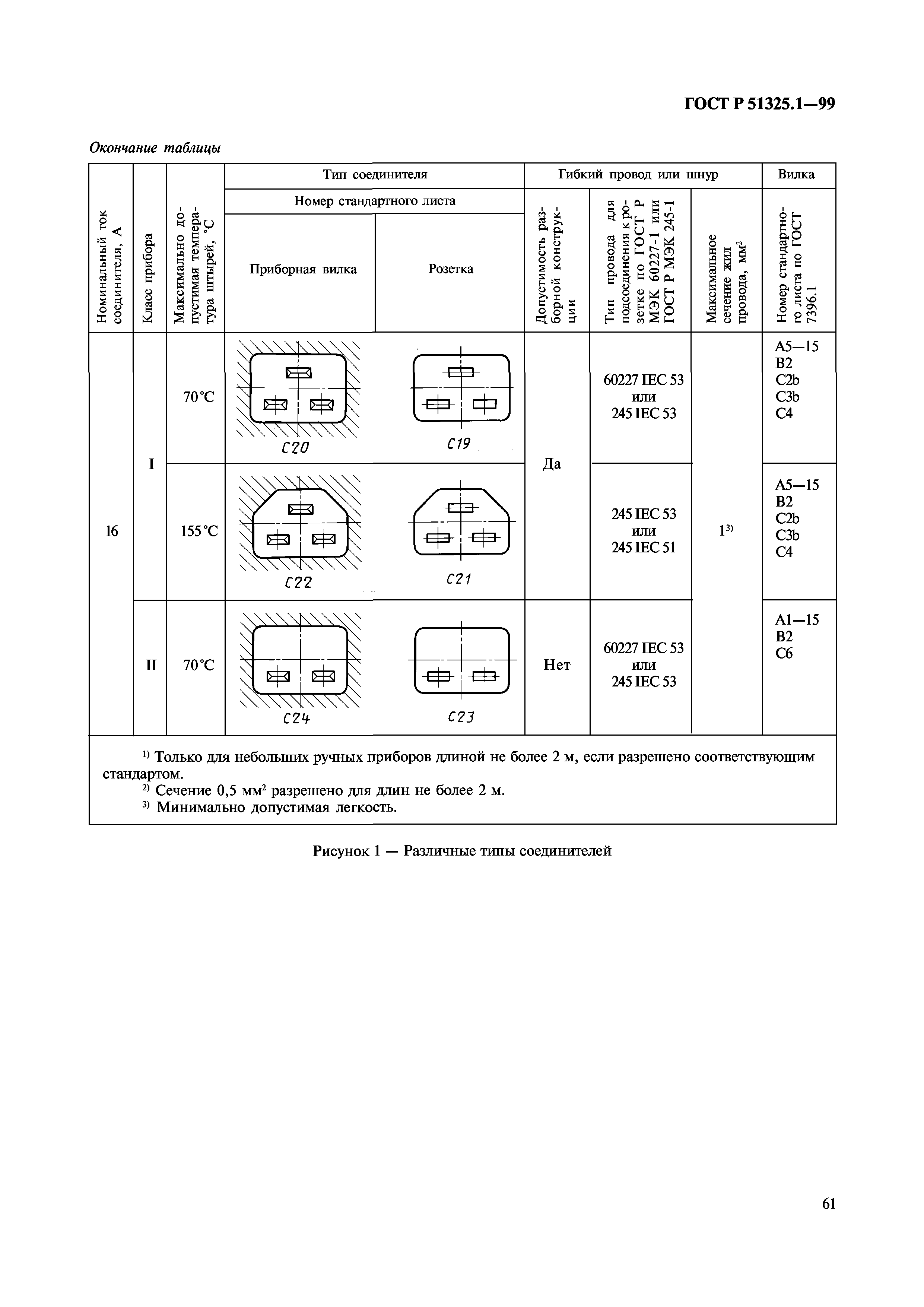 ГОСТ Р 51325.1-99