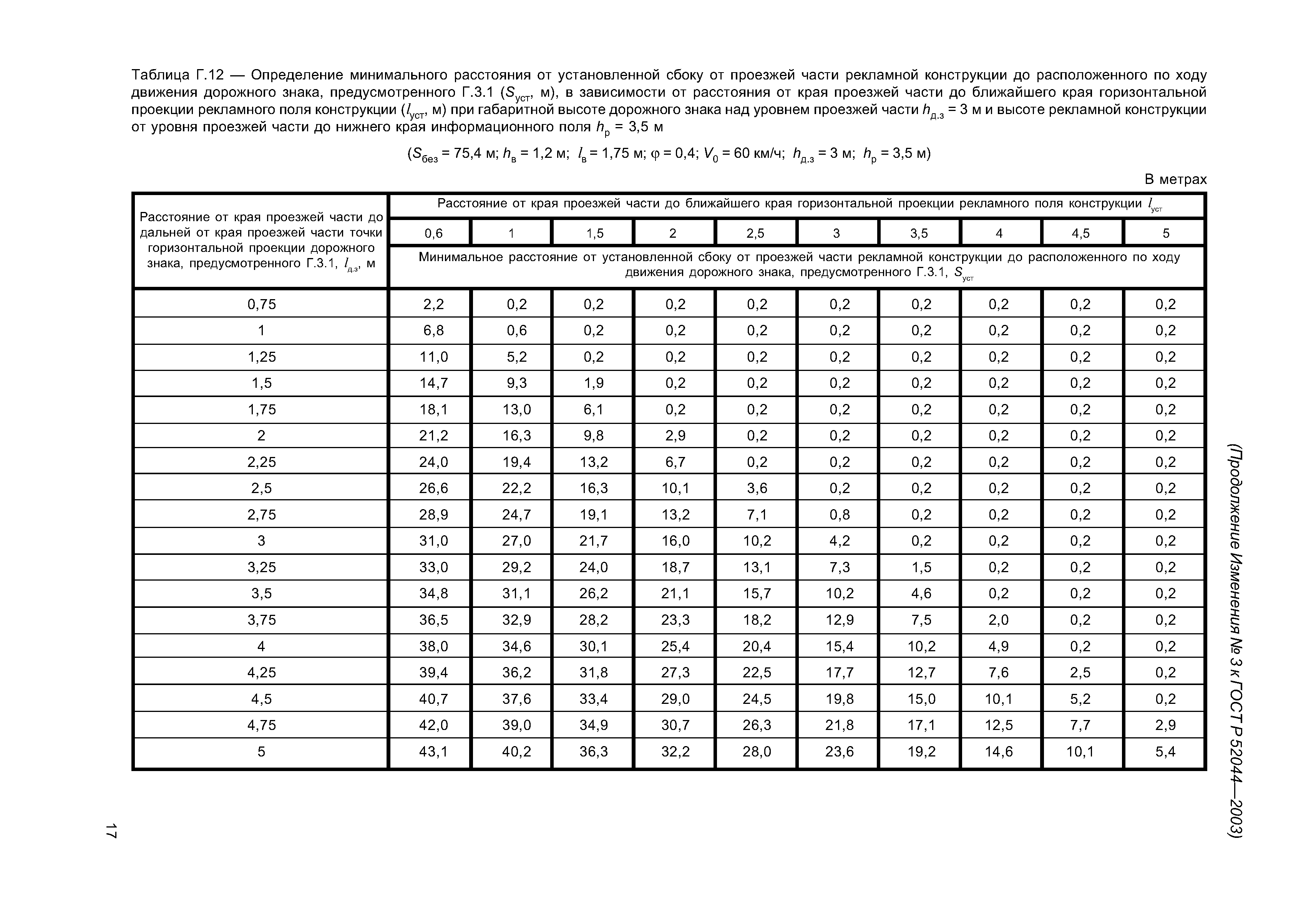 ГОСТ Р 52044-2003