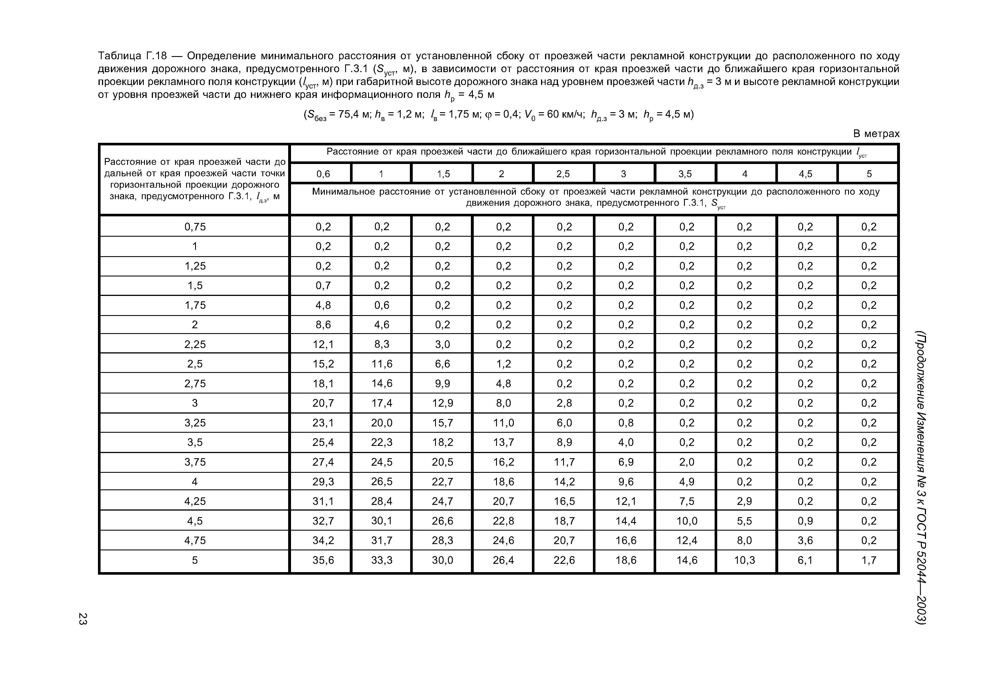 ГОСТ Р 52044-2003