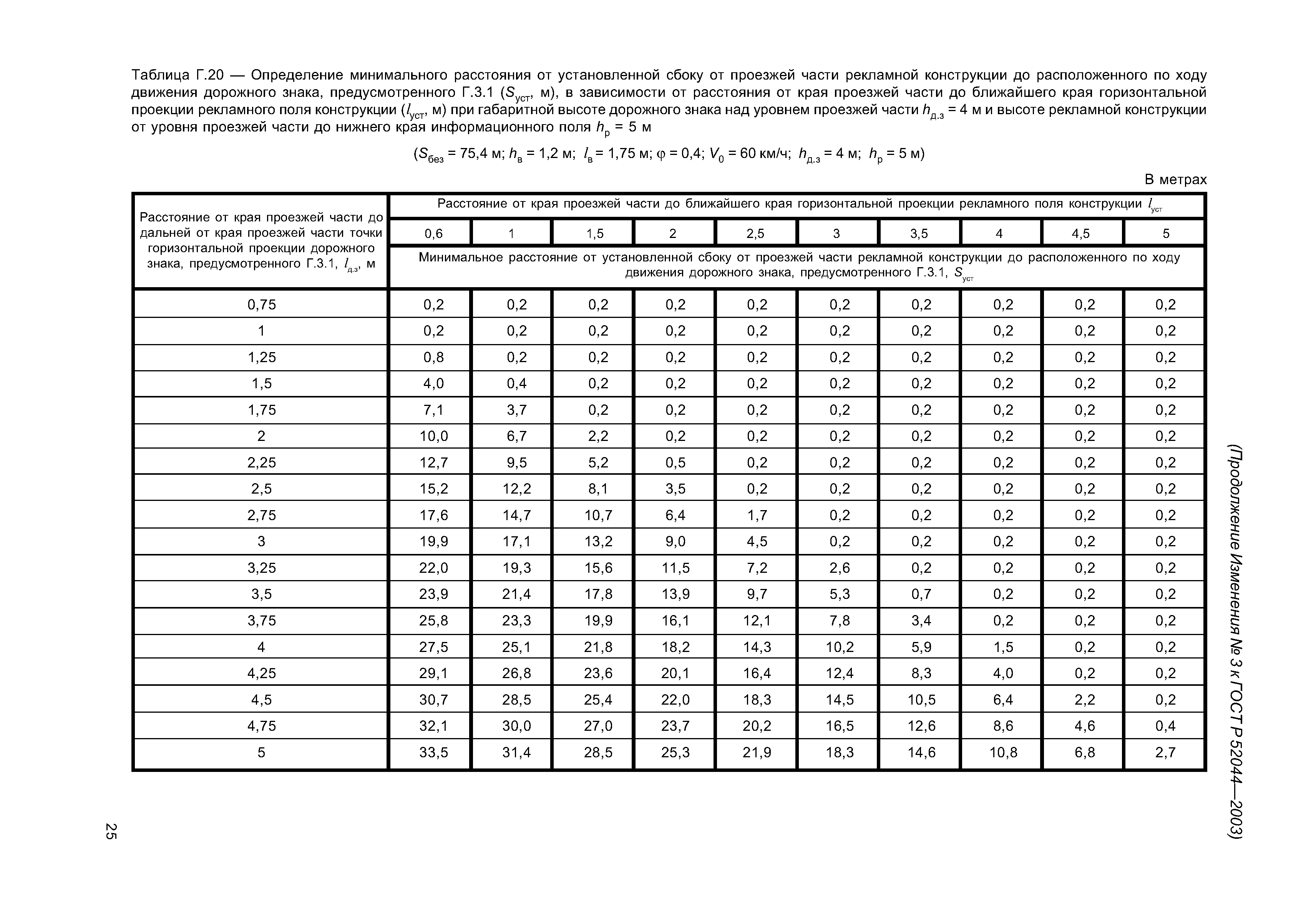 ГОСТ Р 52044-2003