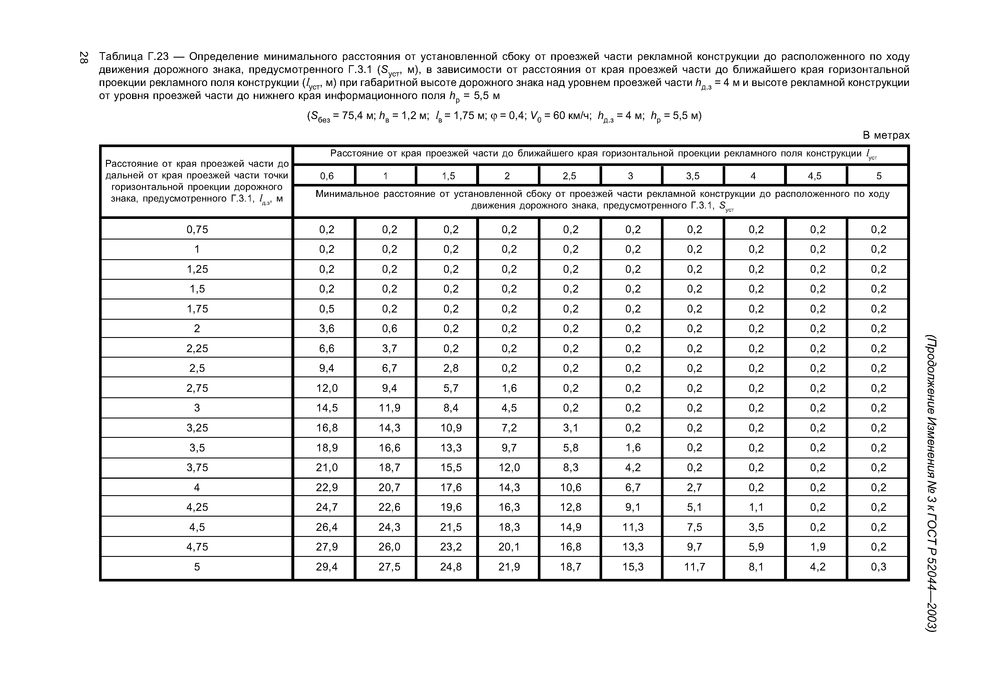 ГОСТ Р 52044-2003