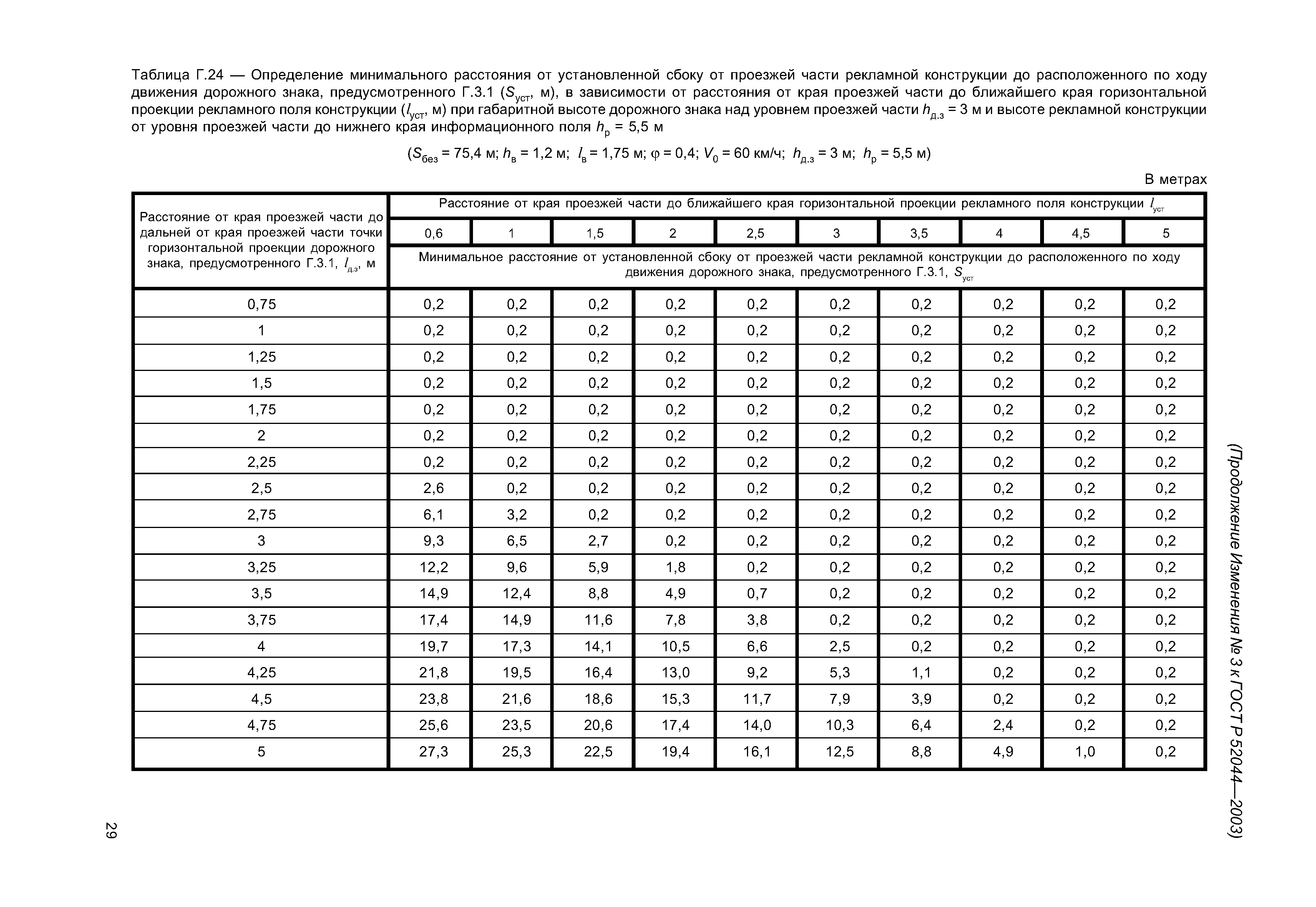 ГОСТ Р 52044-2003