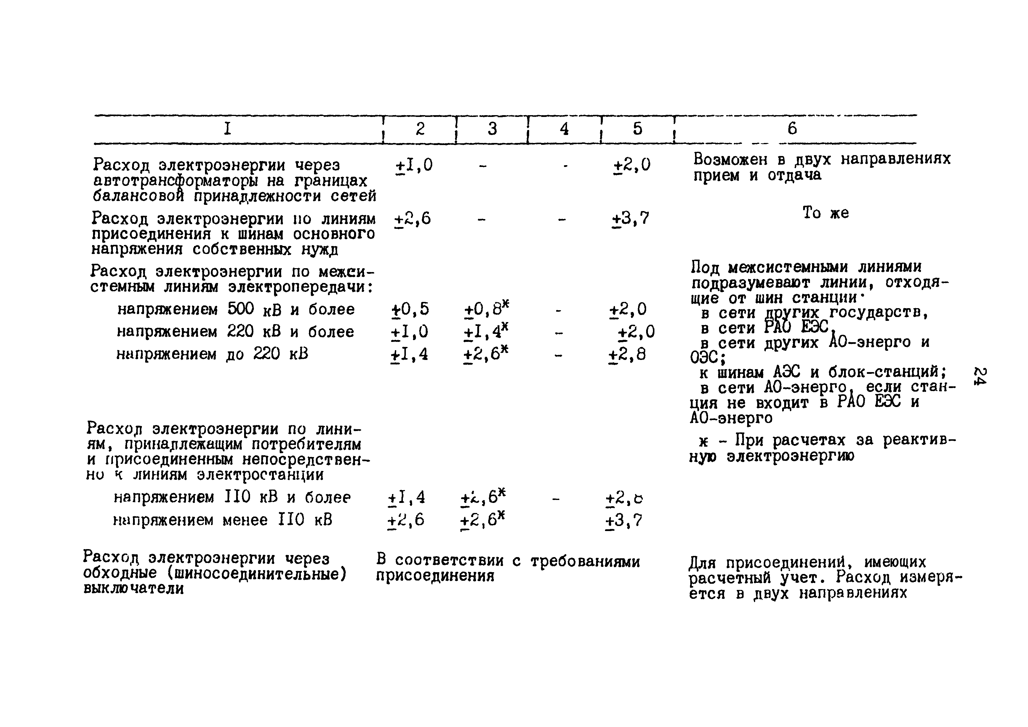 РД 153-34.0-11.209-99