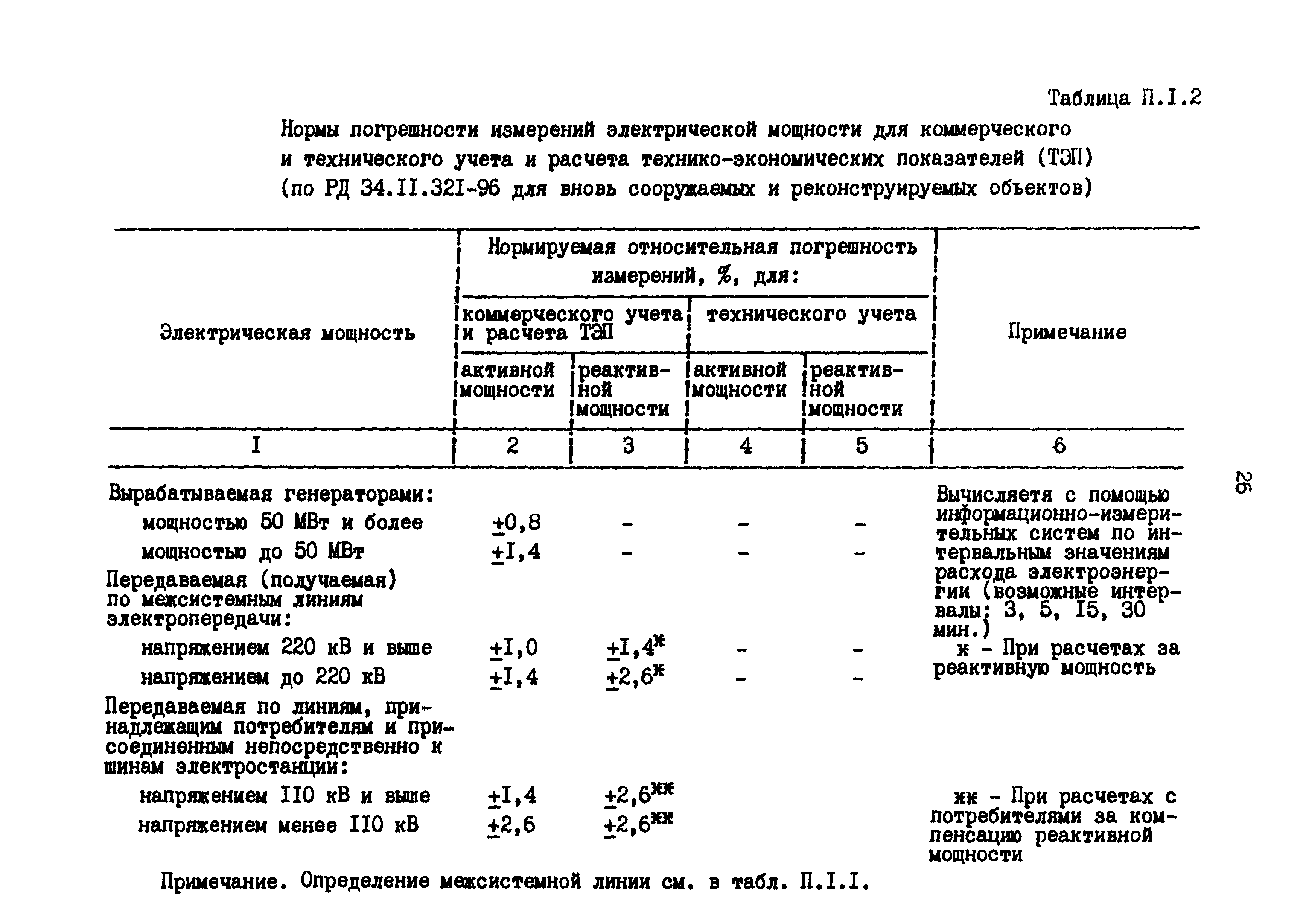 РД 153-34.0-11.209-99