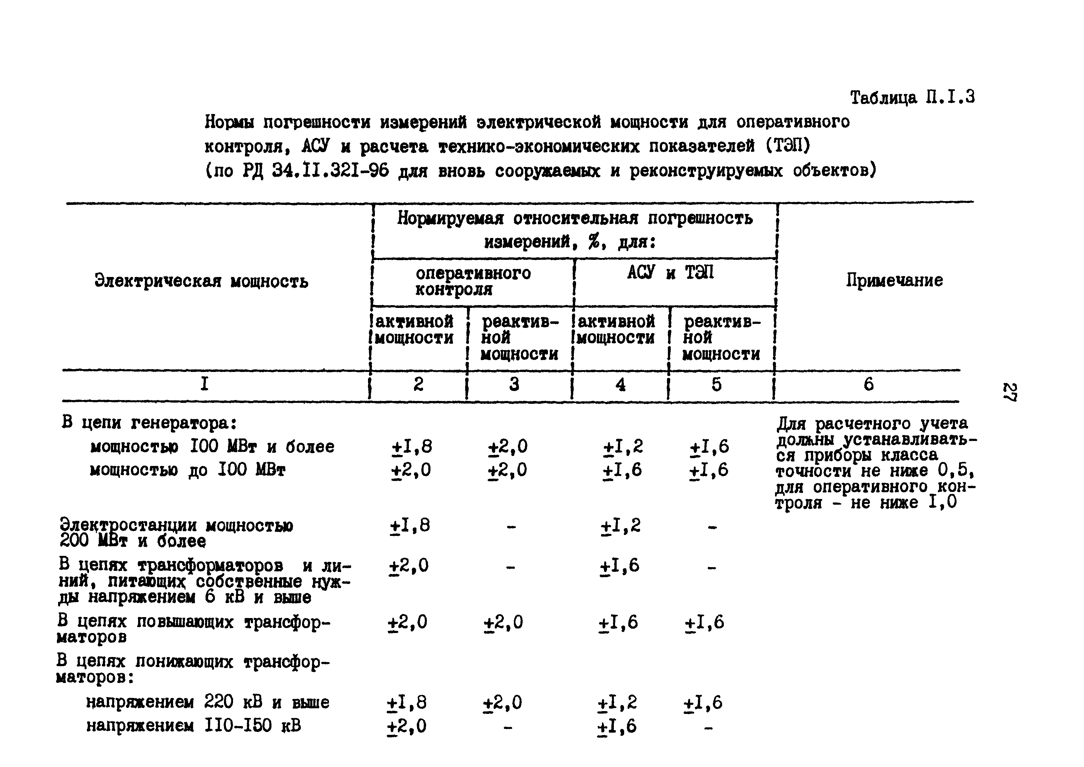 РД 153-34.0-11.209-99