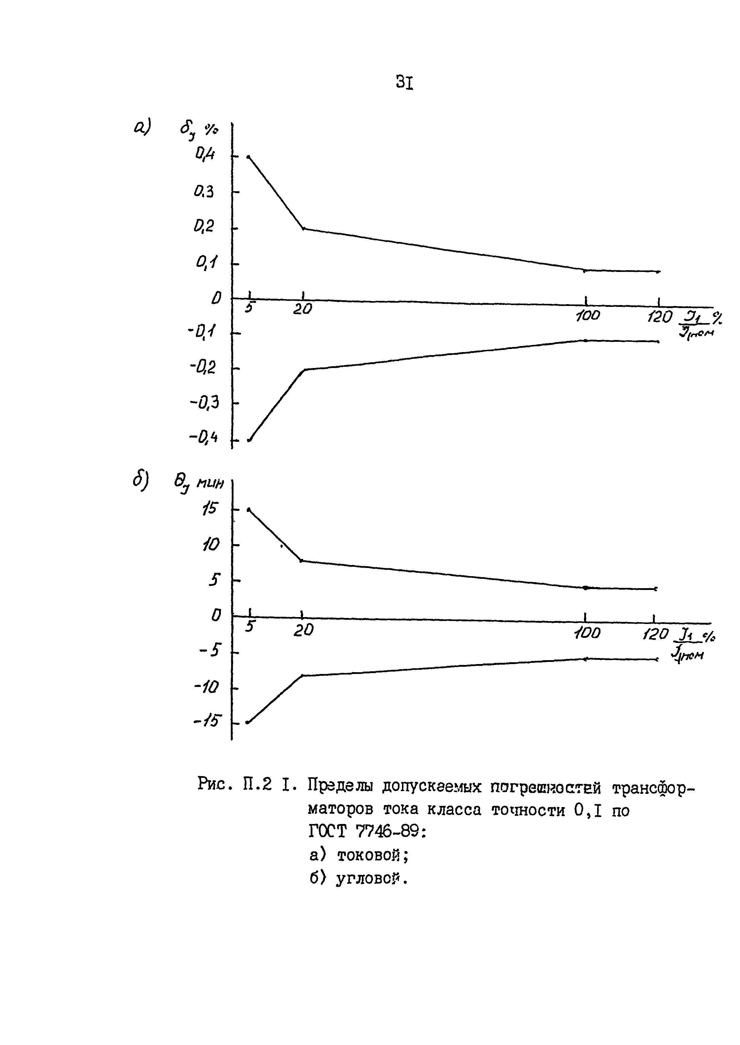 РД 153-34.0-11.209-99