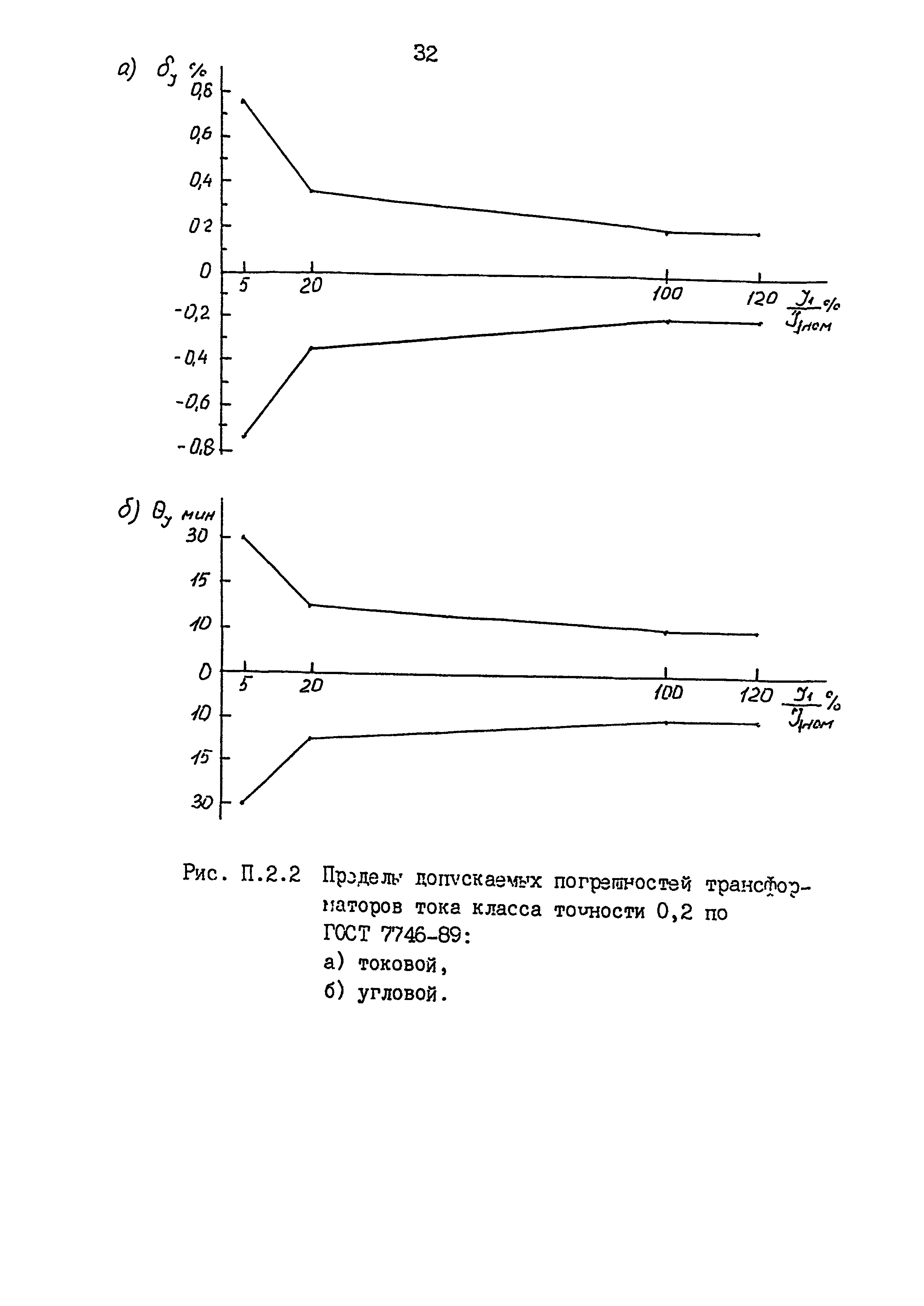 РД 153-34.0-11.209-99