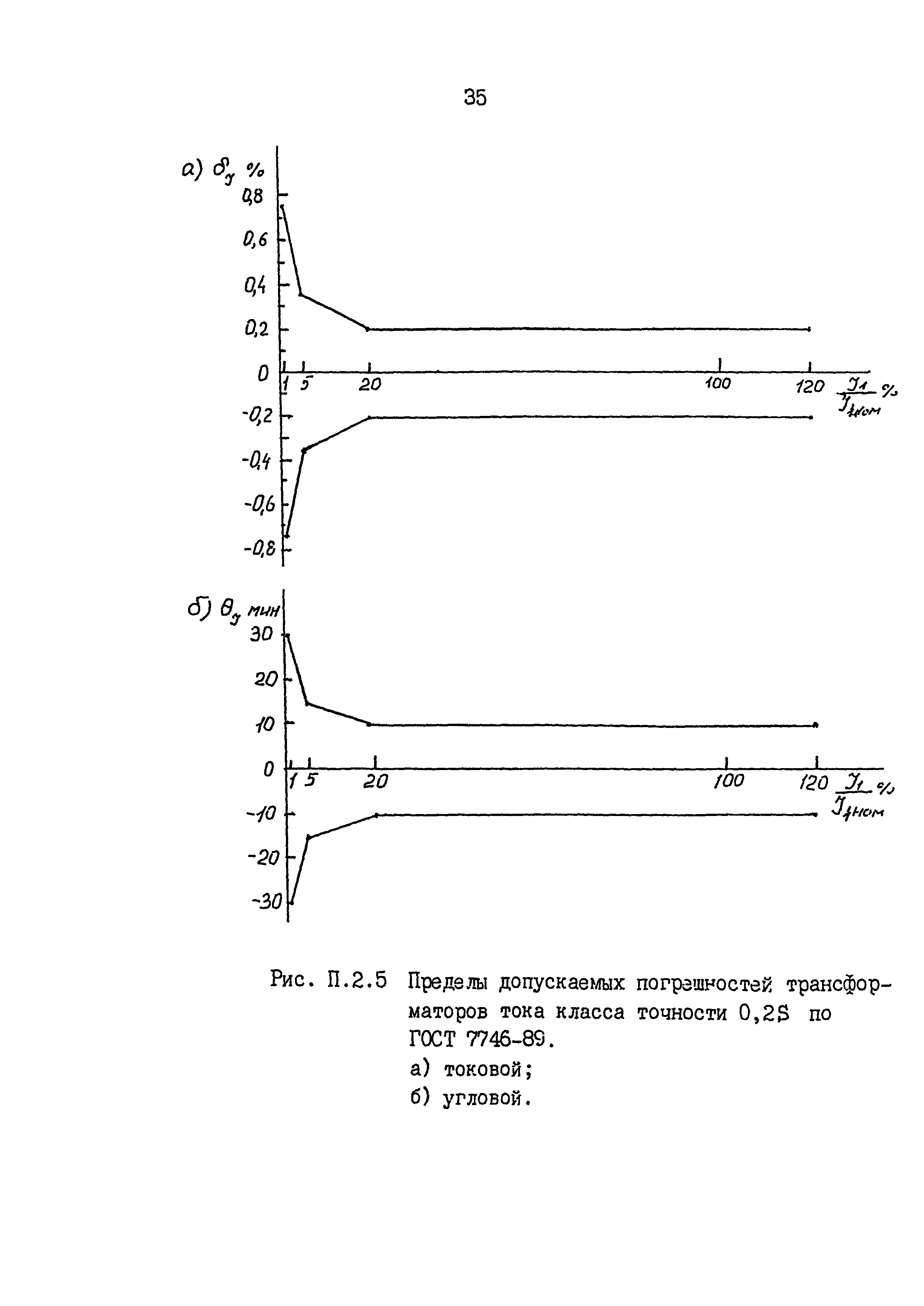 РД 153-34.0-11.209-99