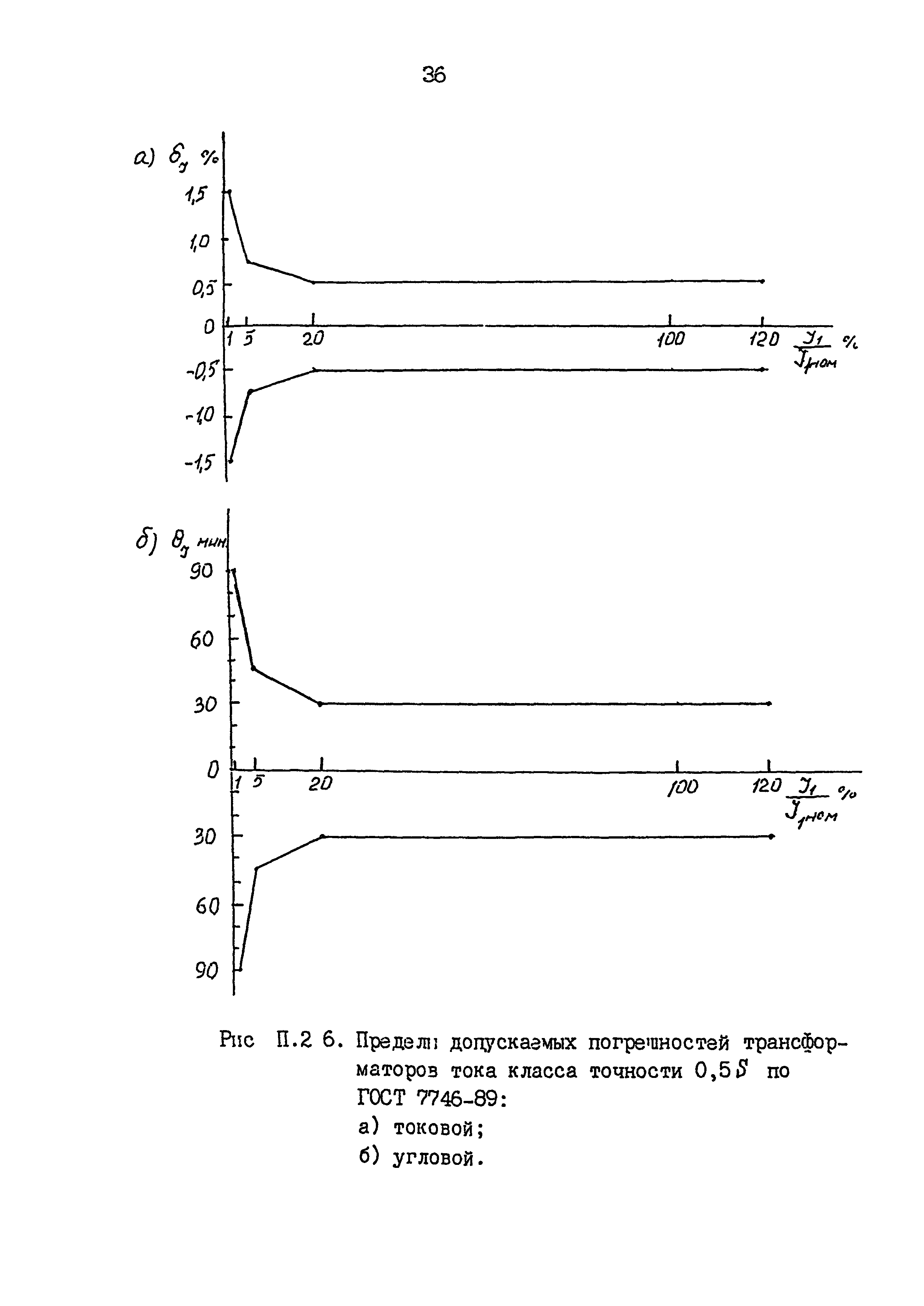 РД 153-34.0-11.209-99