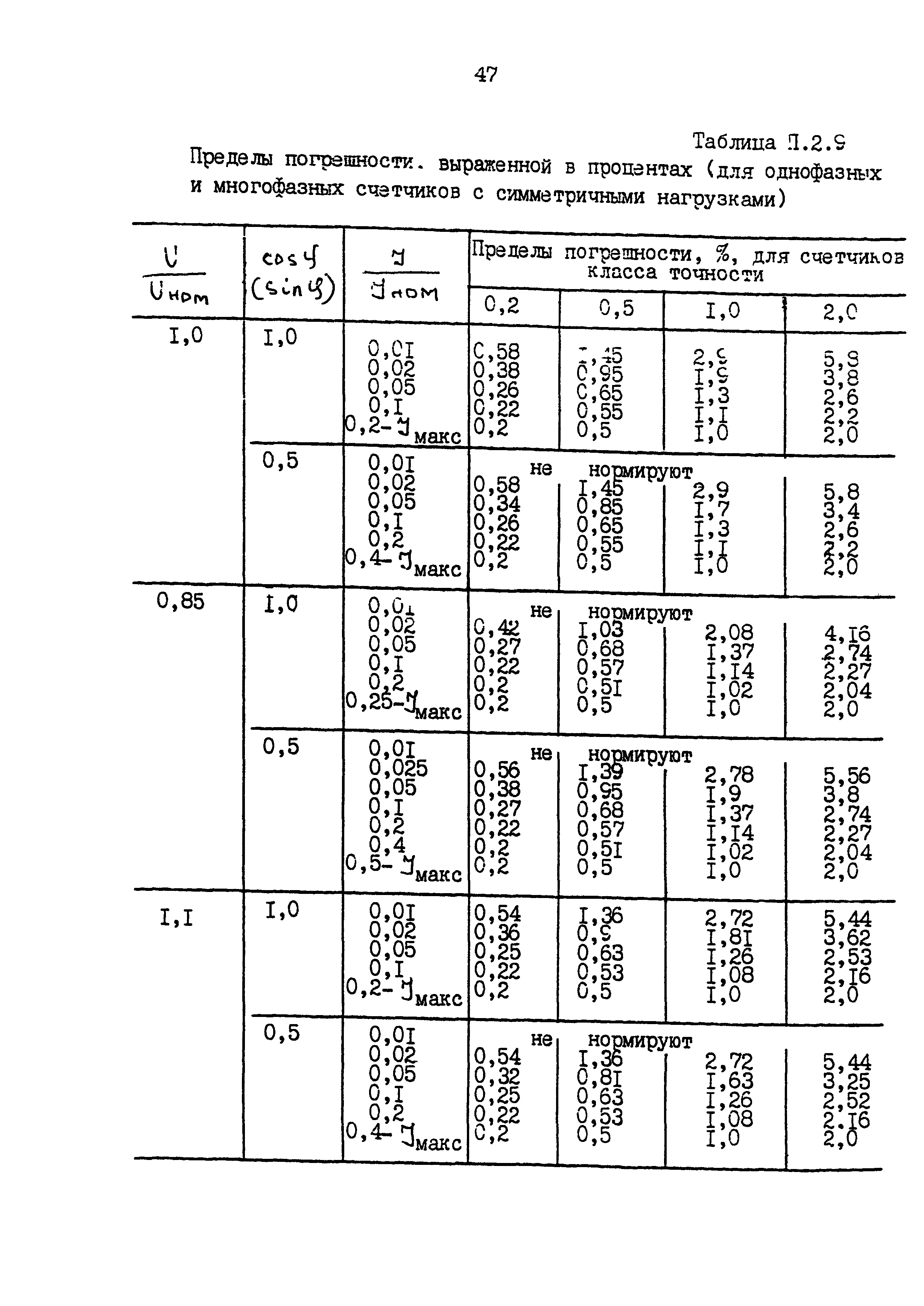 РД 153-34.0-11.209-99