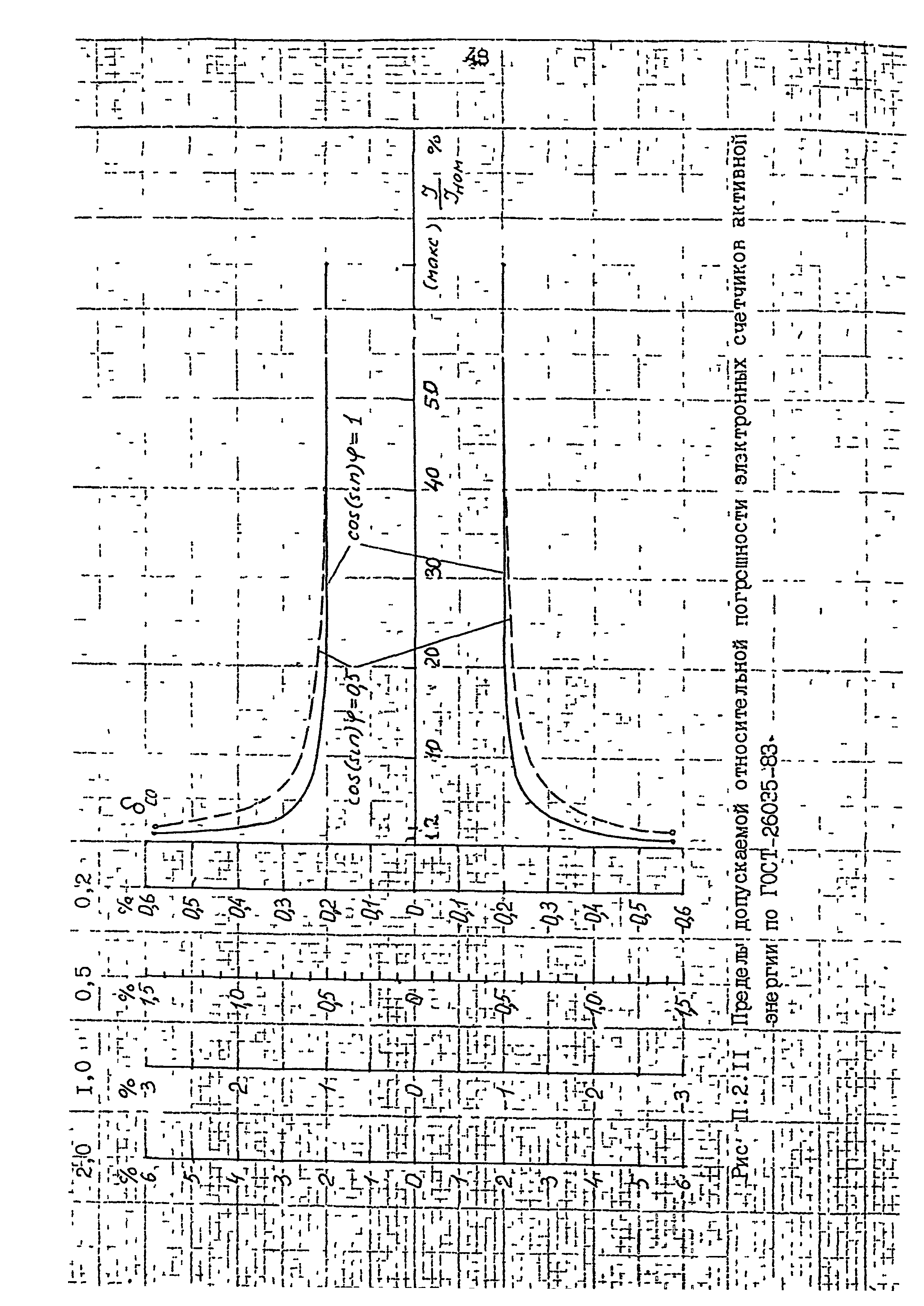 РД 153-34.0-11.209-99