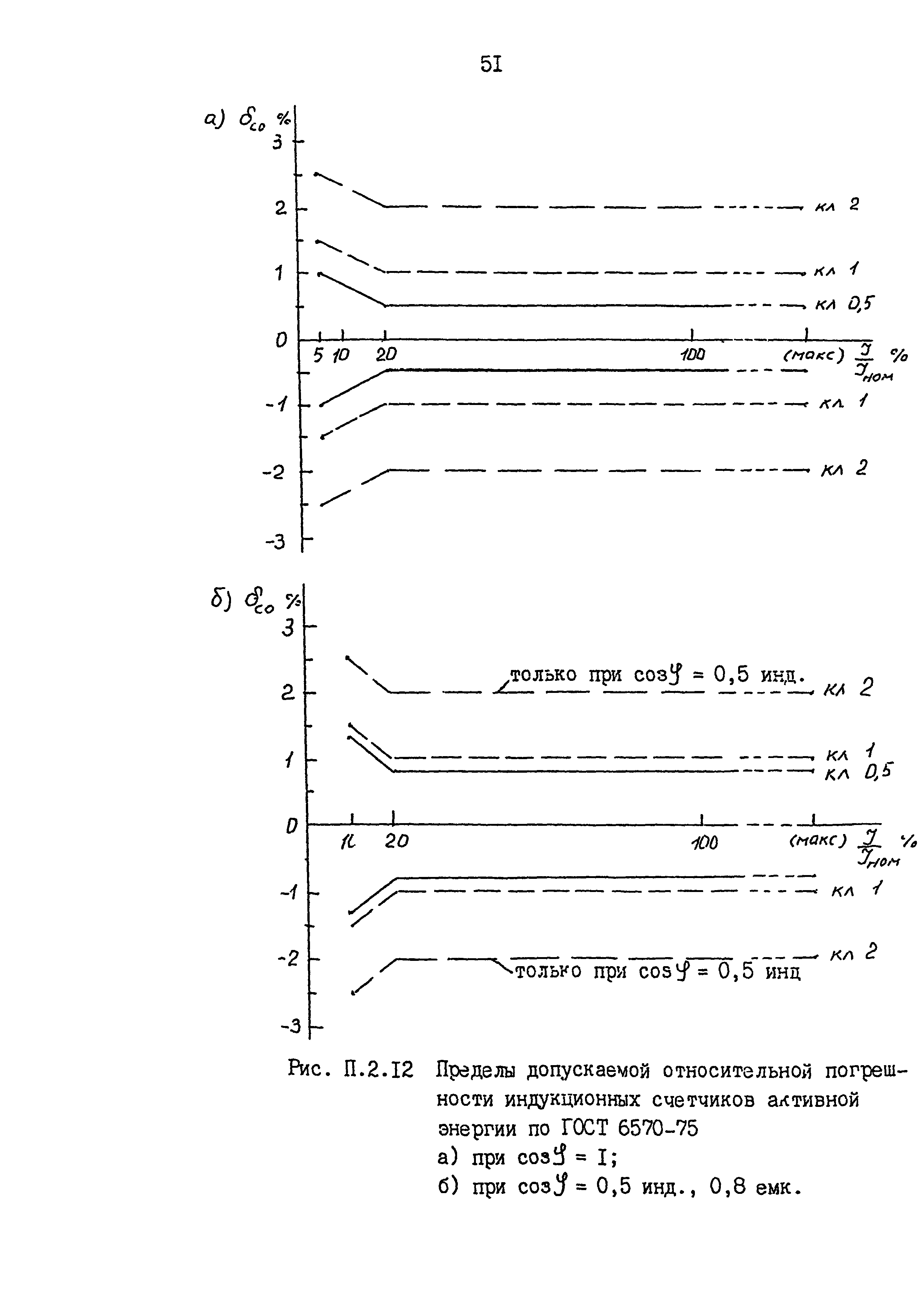 РД 153-34.0-11.209-99