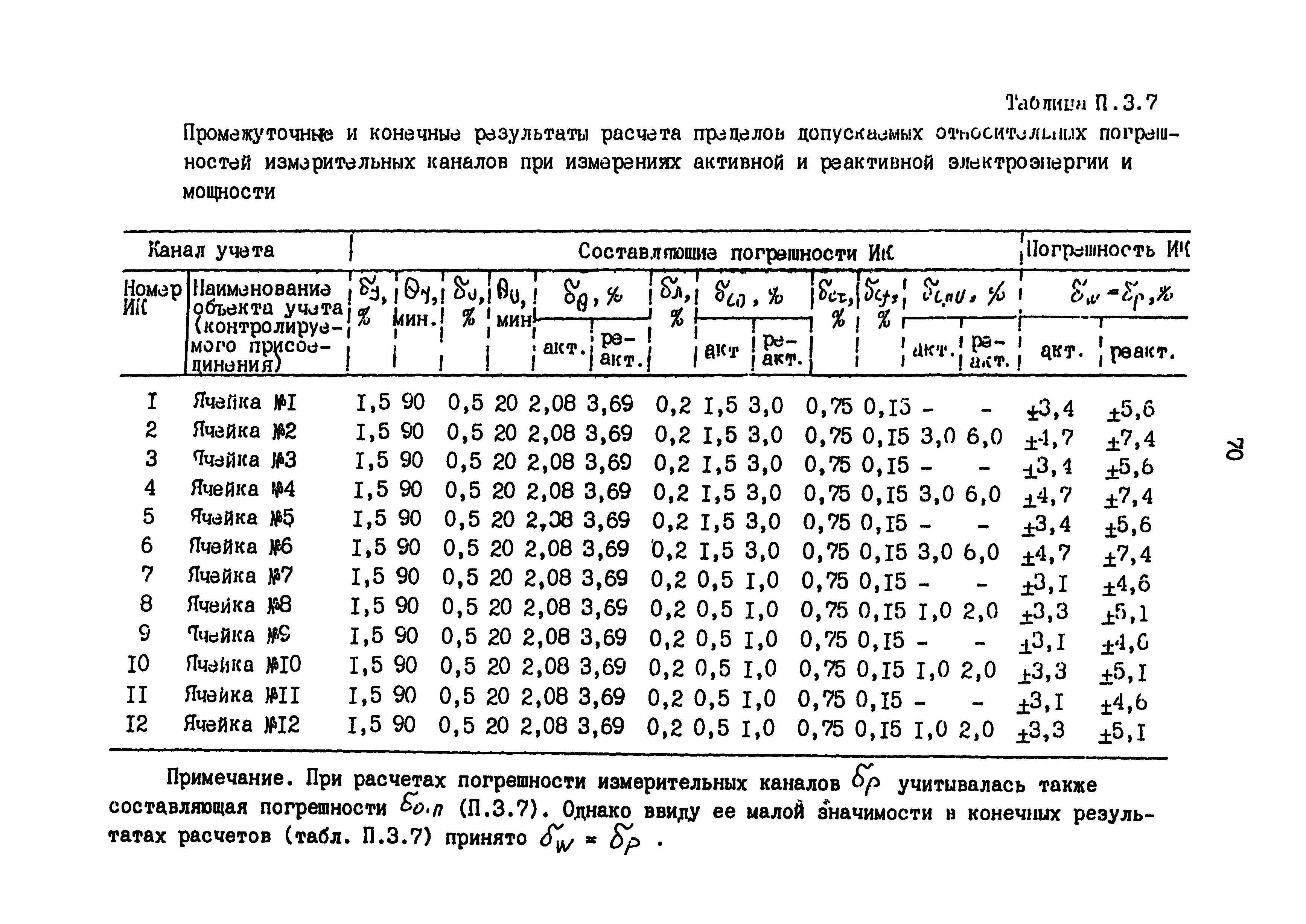 РД 153-34.0-11.209-99