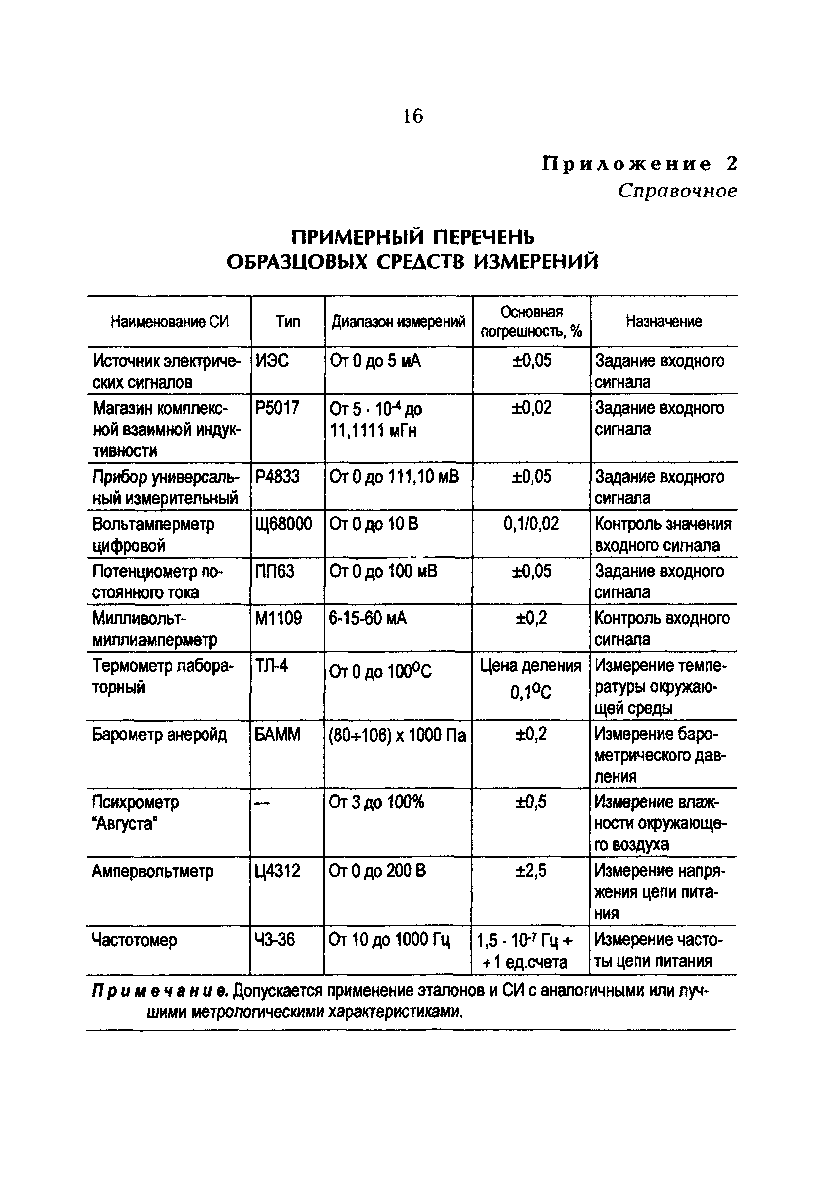 РД 153-34.0-11.204-97