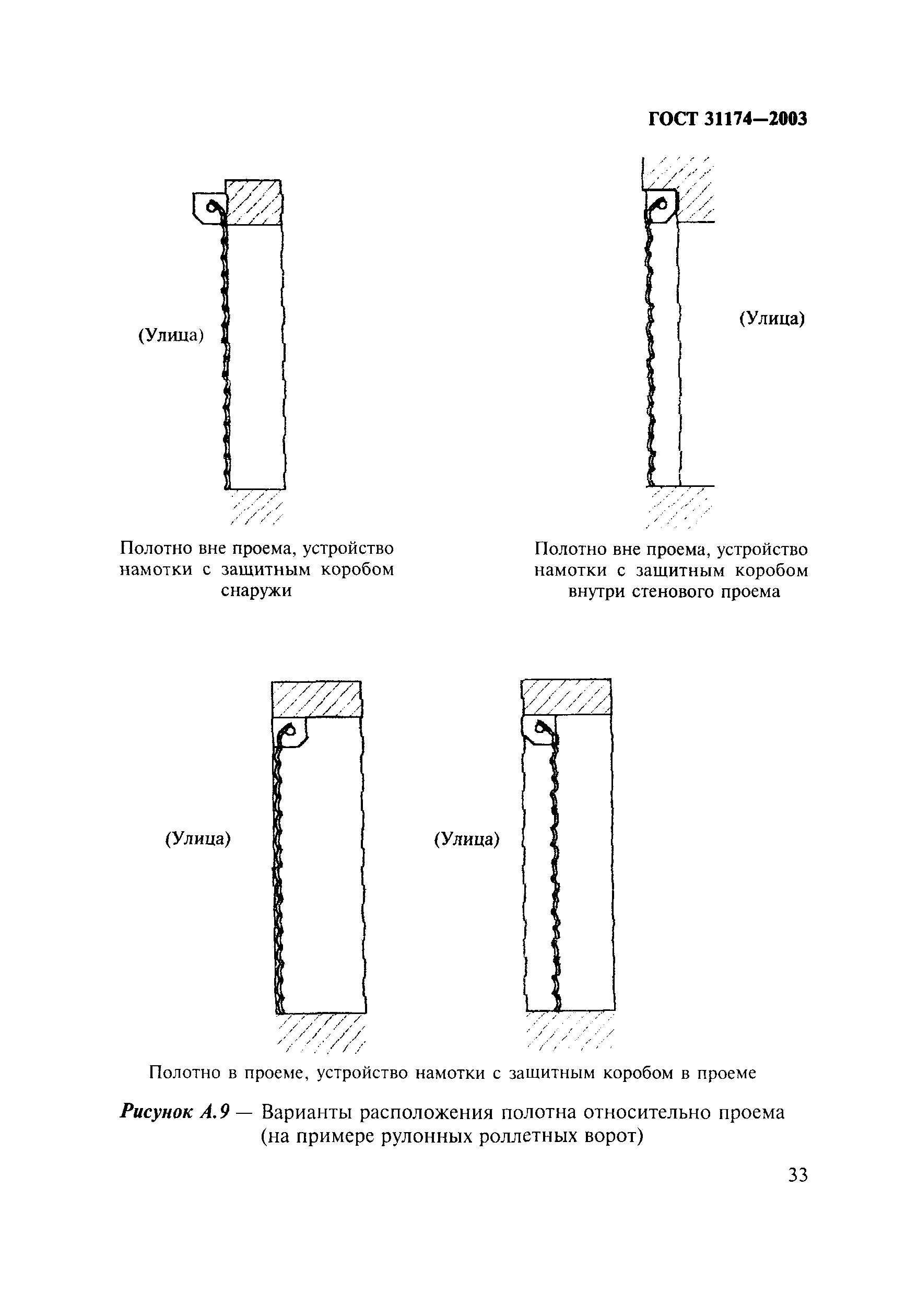 ГОСТ 31174-2003