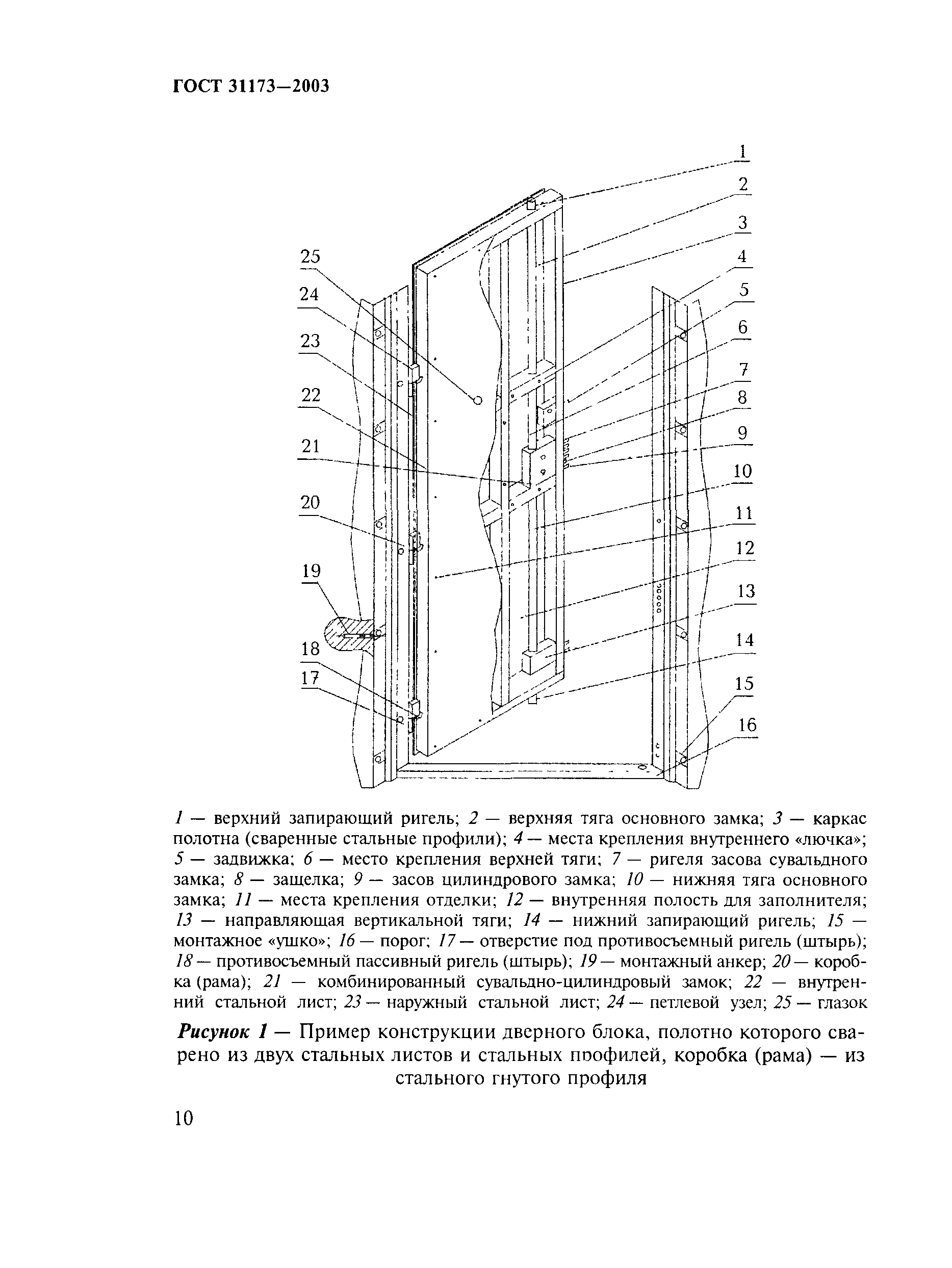 ГОСТ 31173-2003