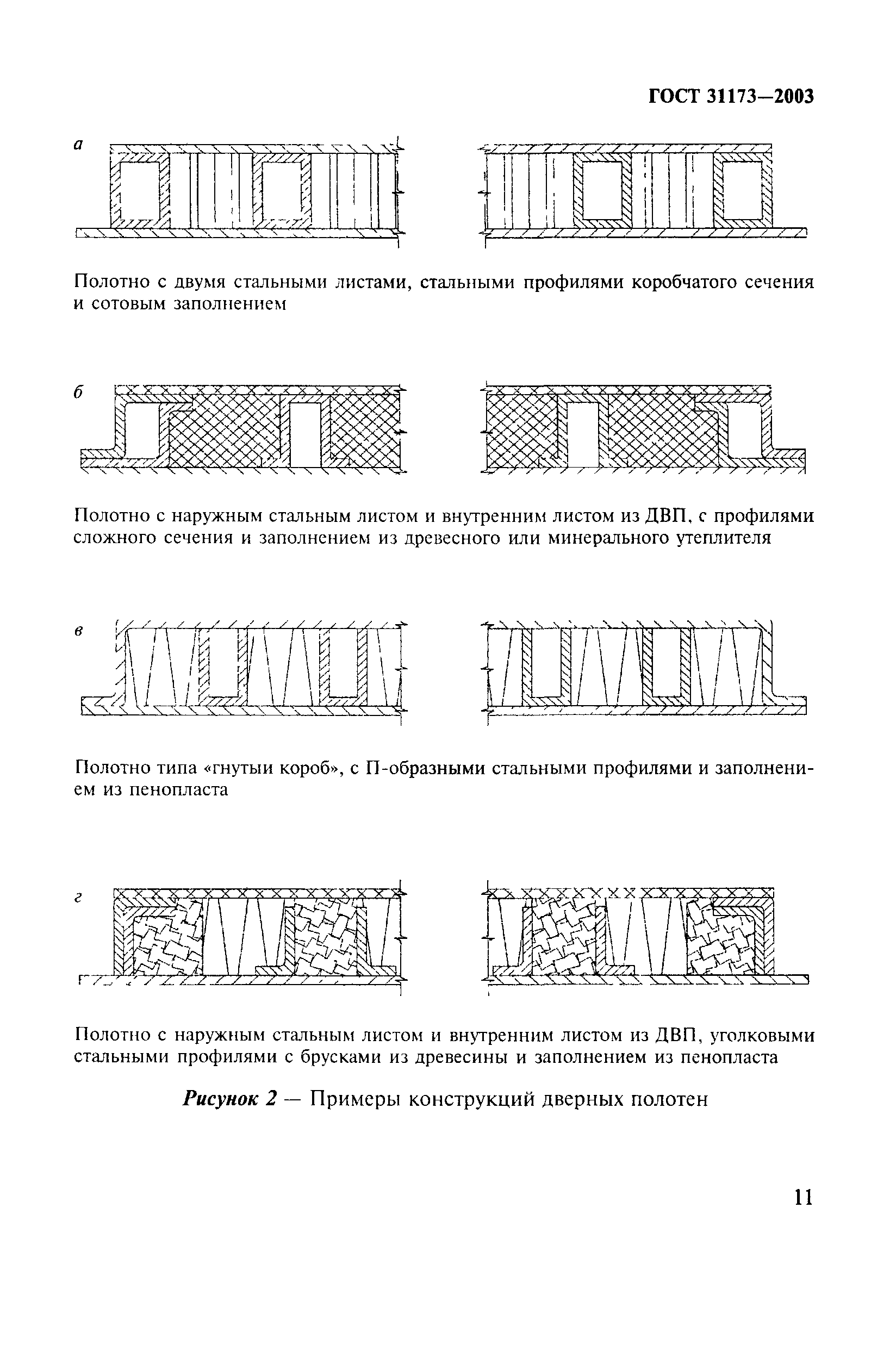 ГОСТ 31173-2003