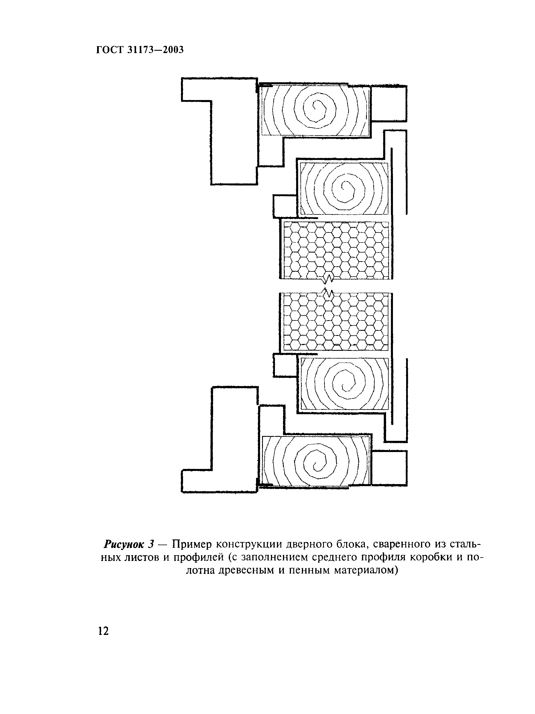 ГОСТ 31173-2003