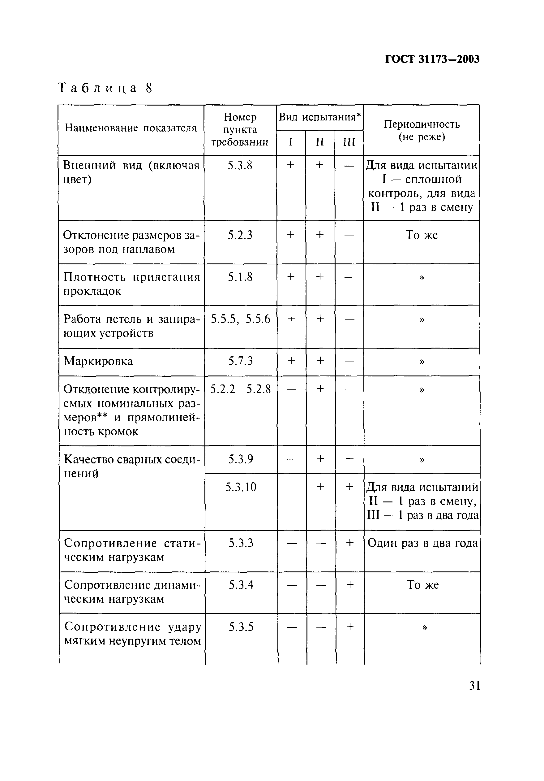 ГОСТ 31173-2003