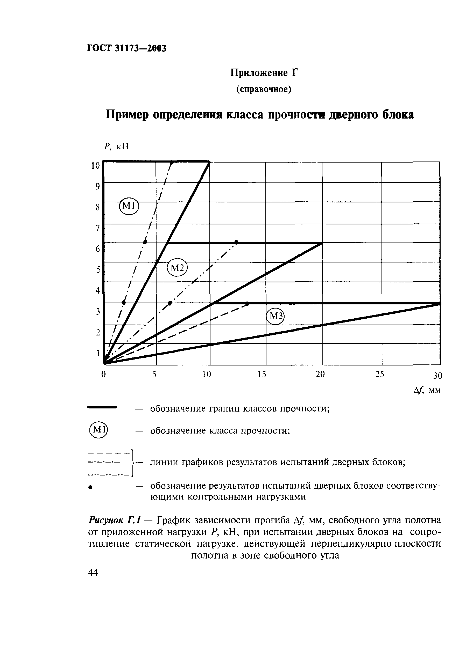 ГОСТ 31173-2003