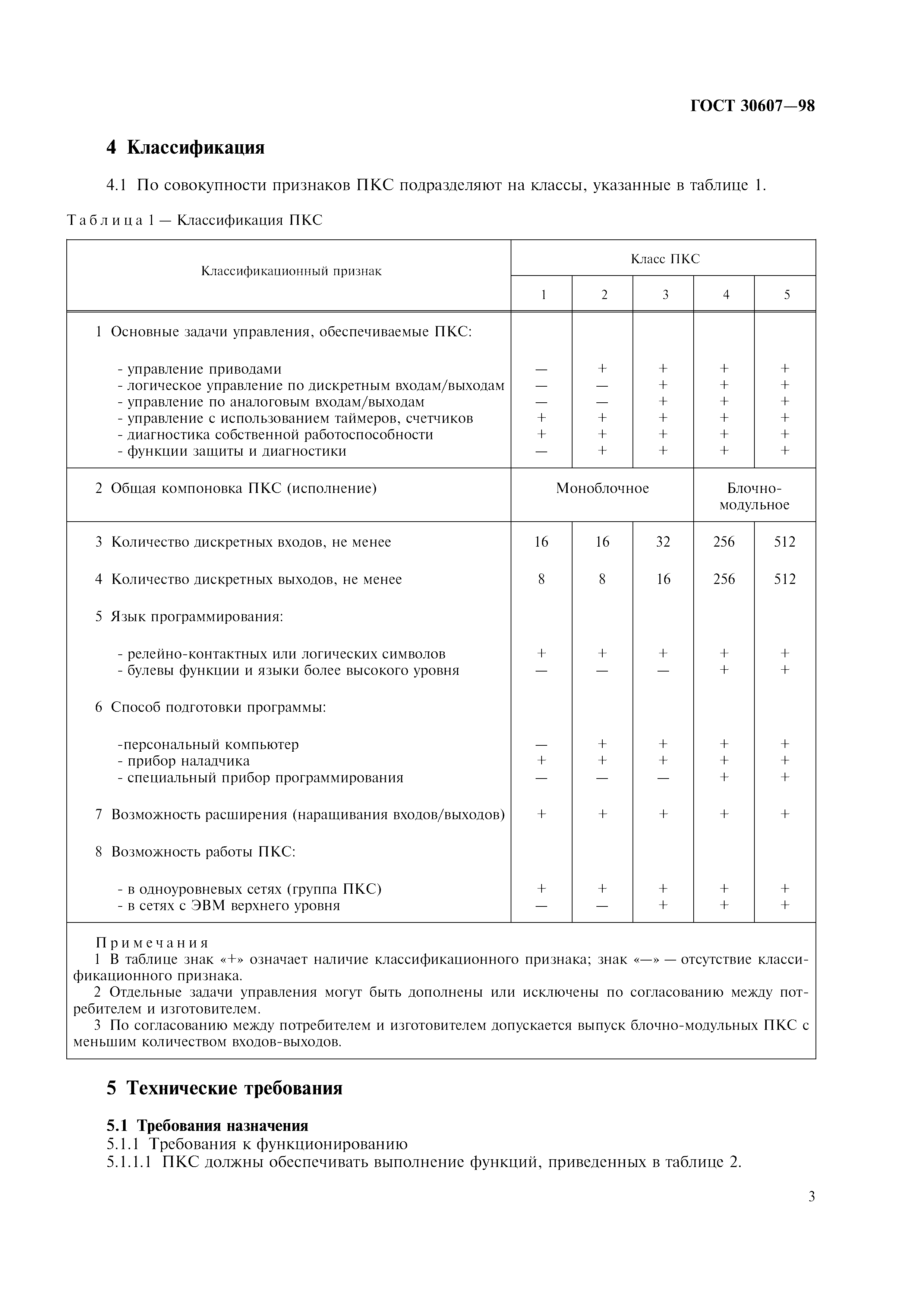 ГОСТ 30607-98