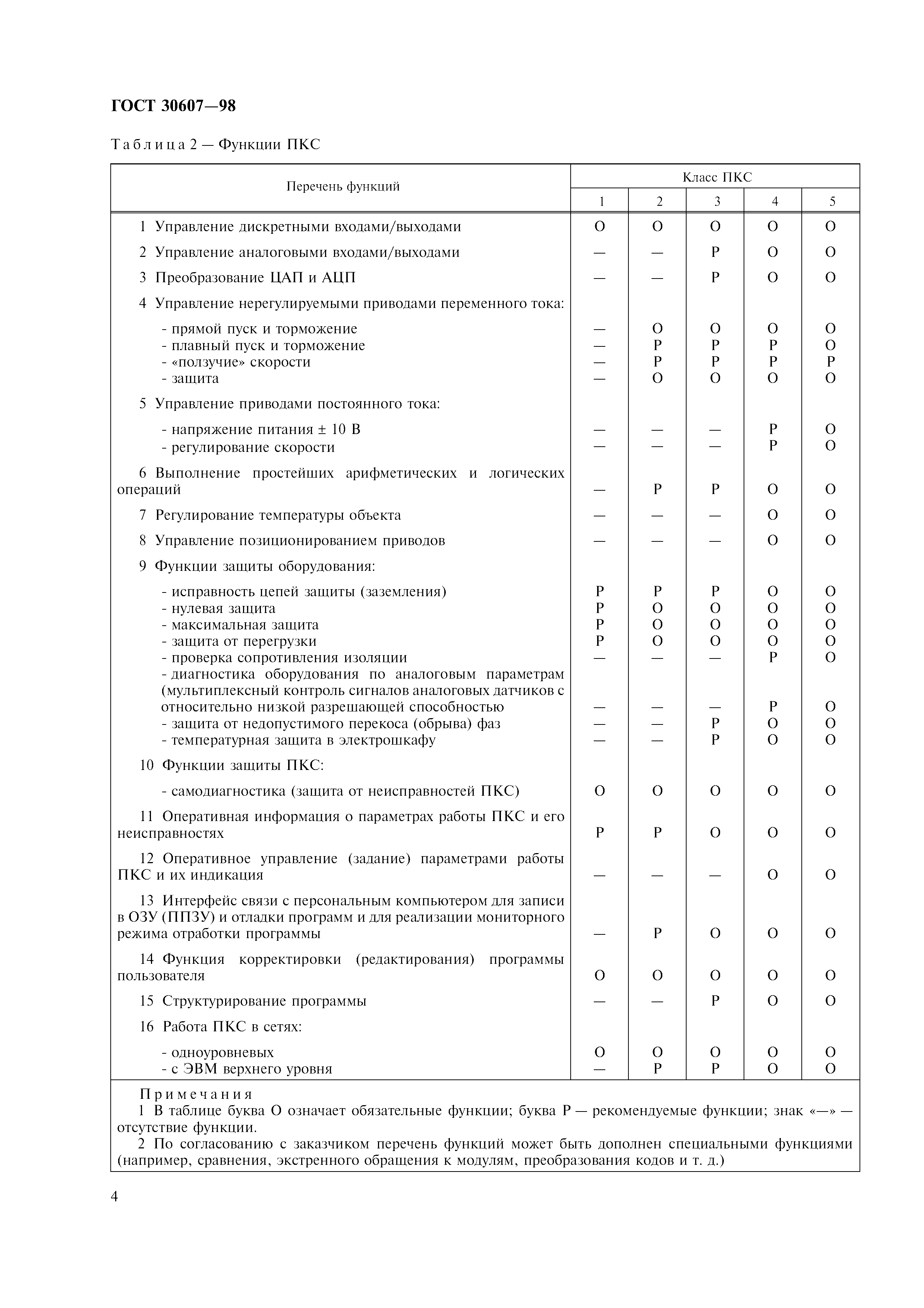ГОСТ 30607-98