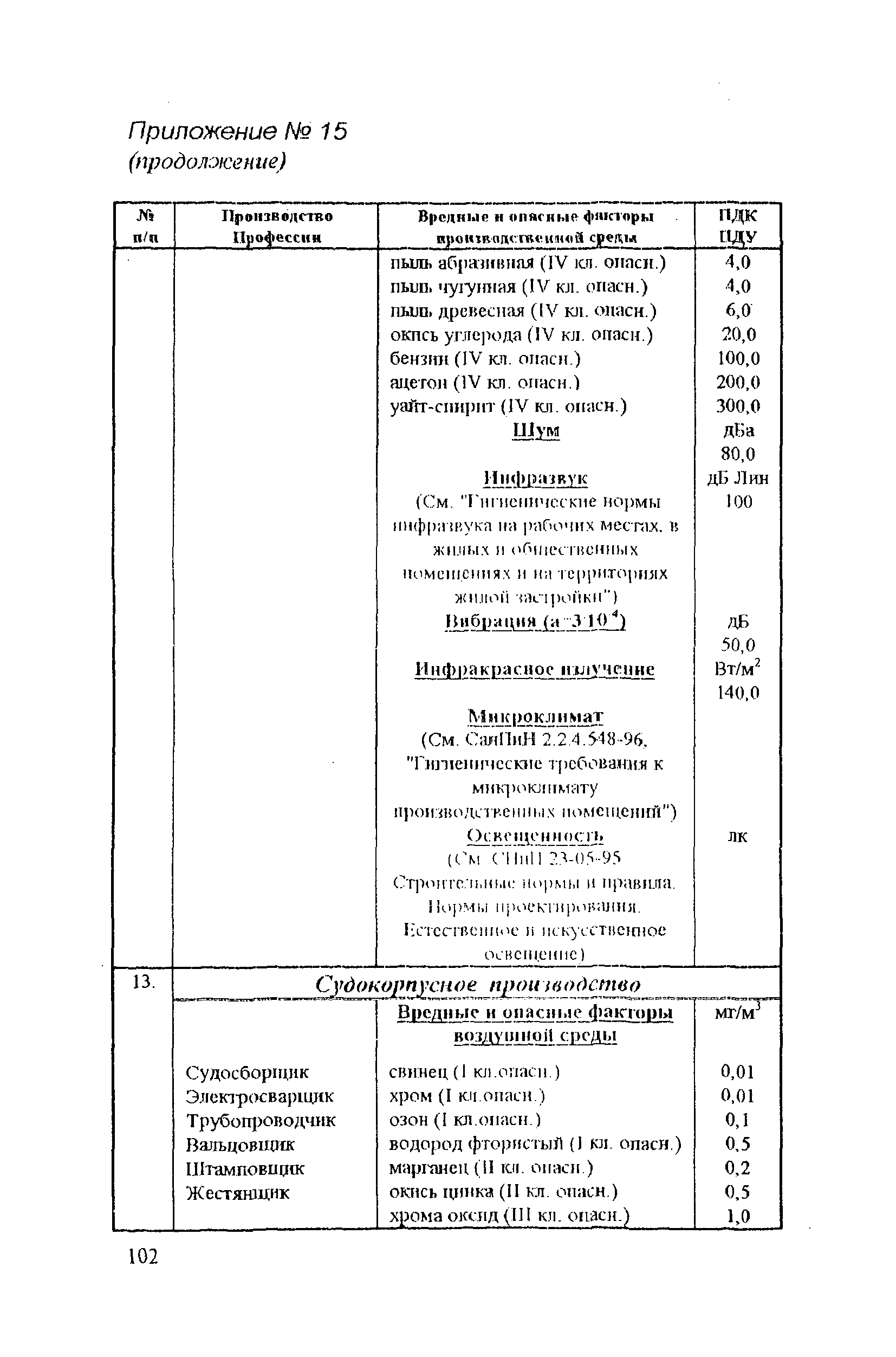 РД 31.81.14-98