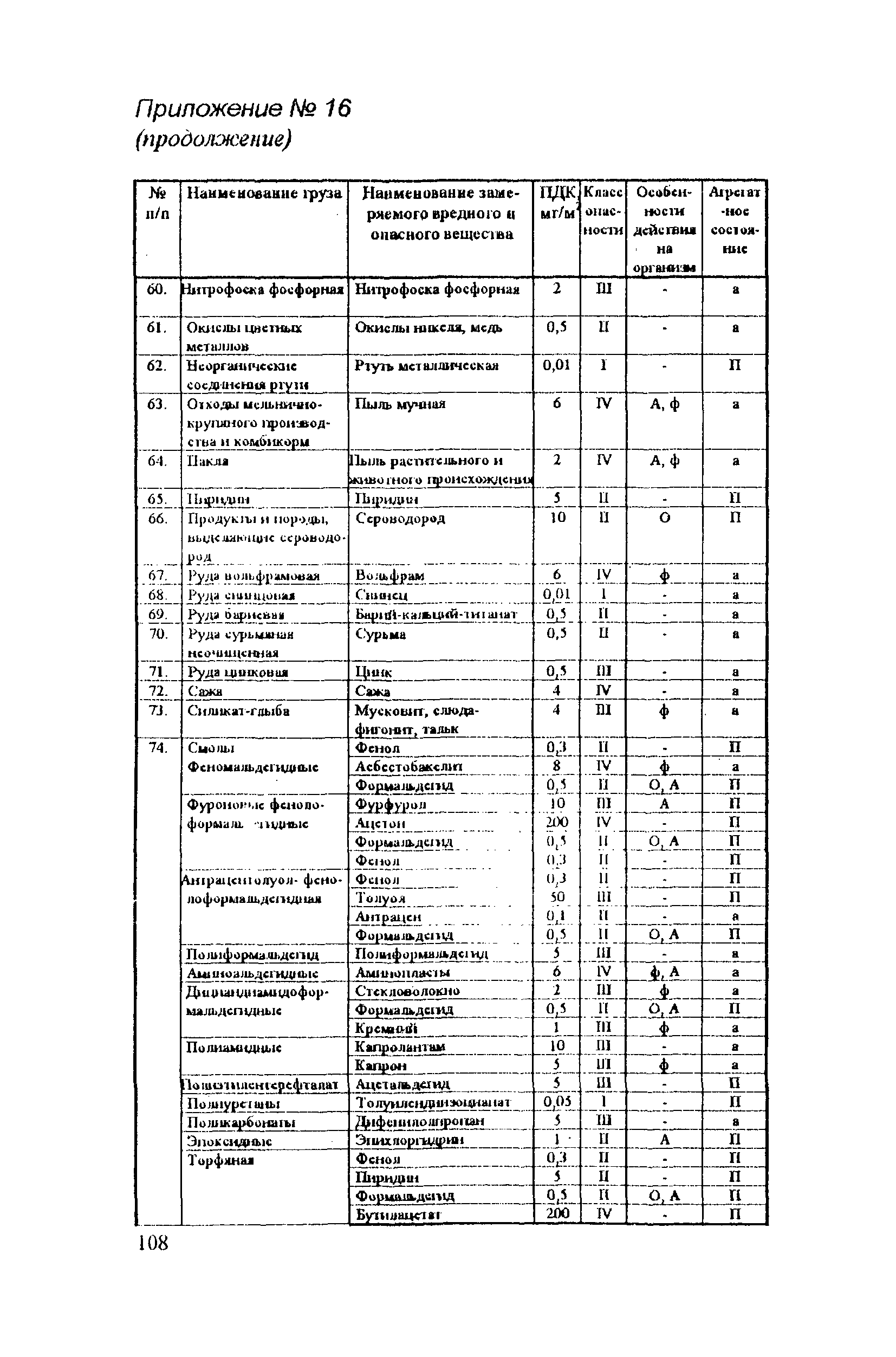 РД 31.81.14-98