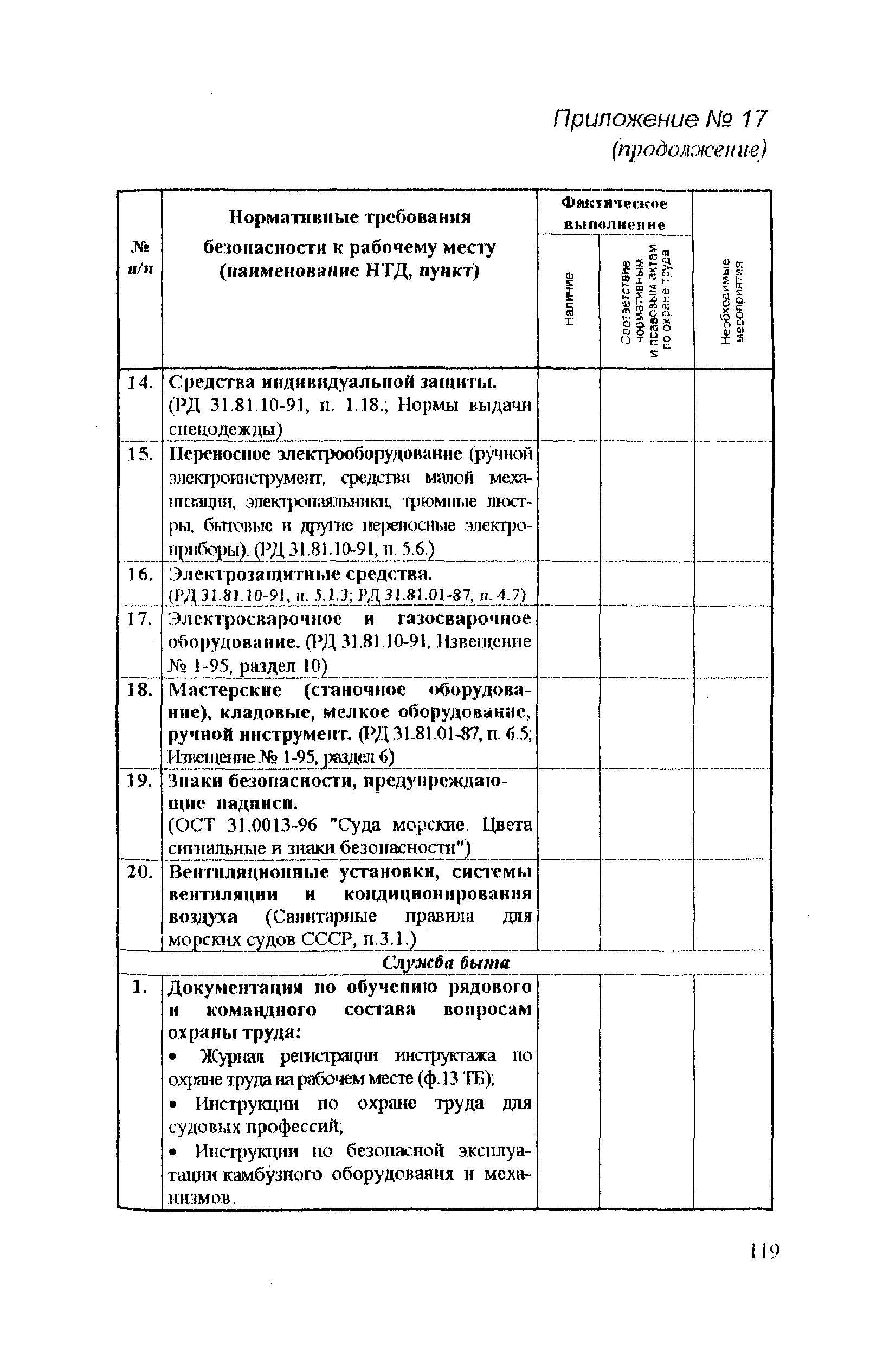 РД 31.81.14-98