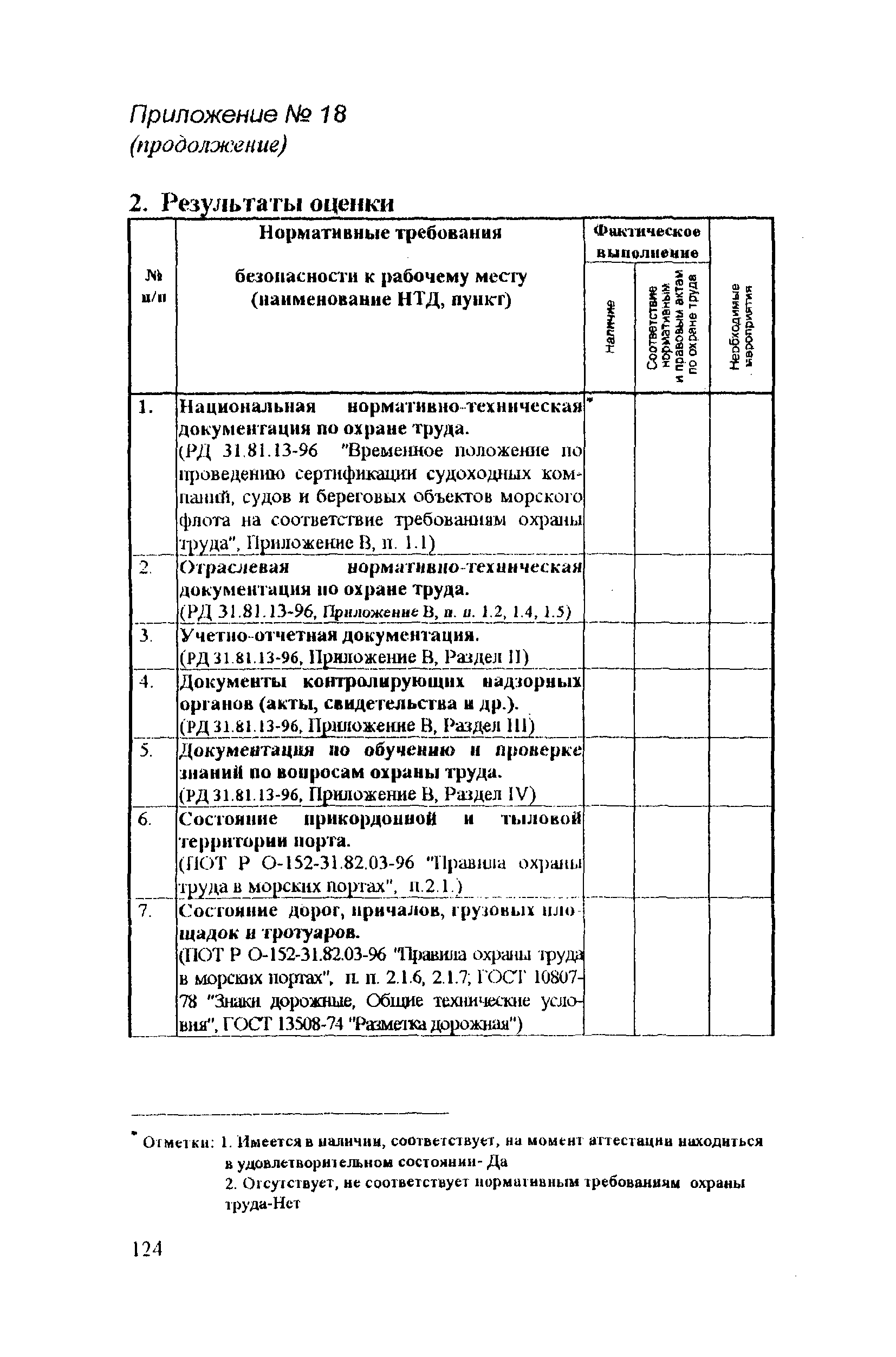 РД 31.81.14-98