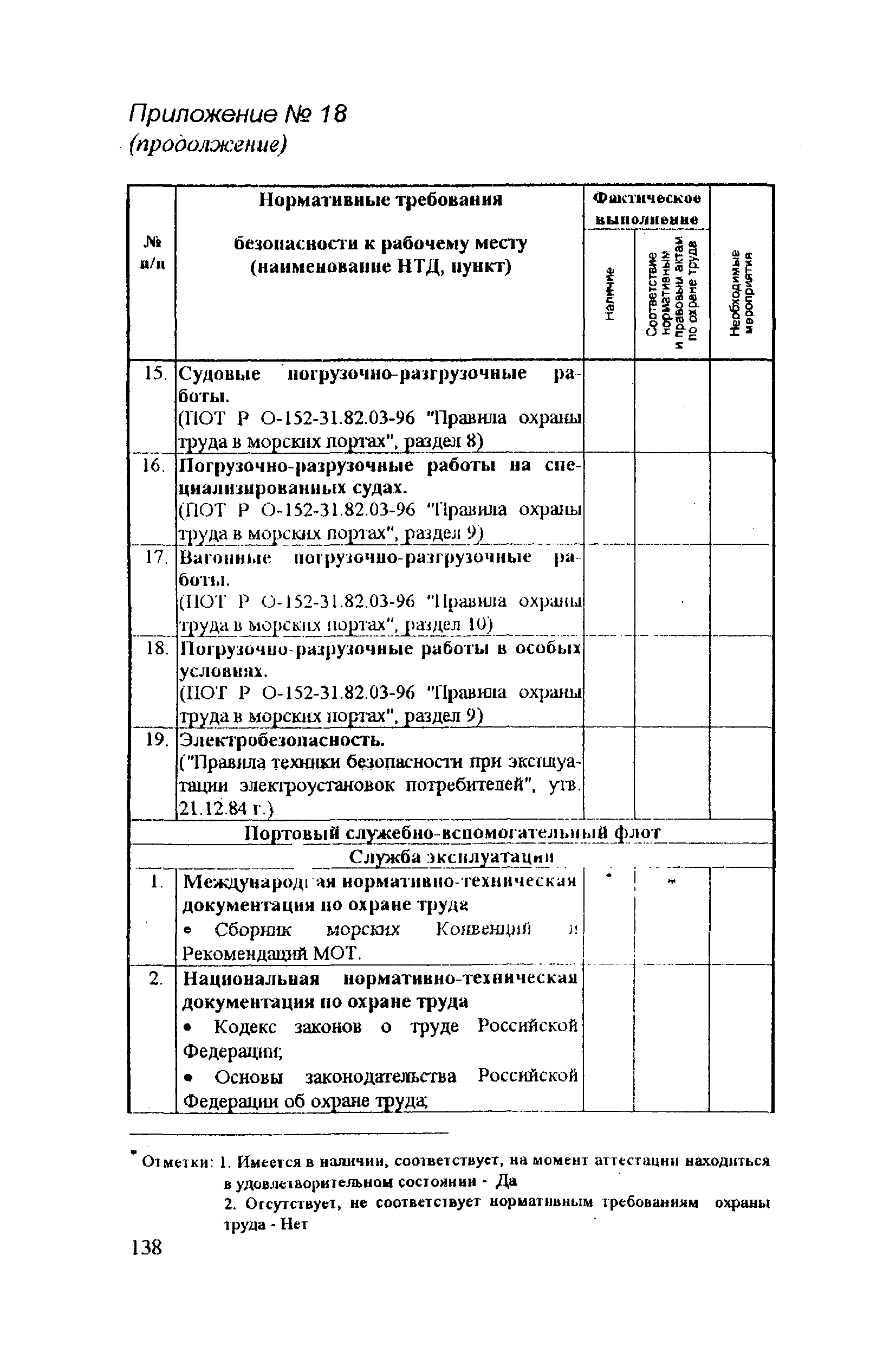 РД 31.81.14-98