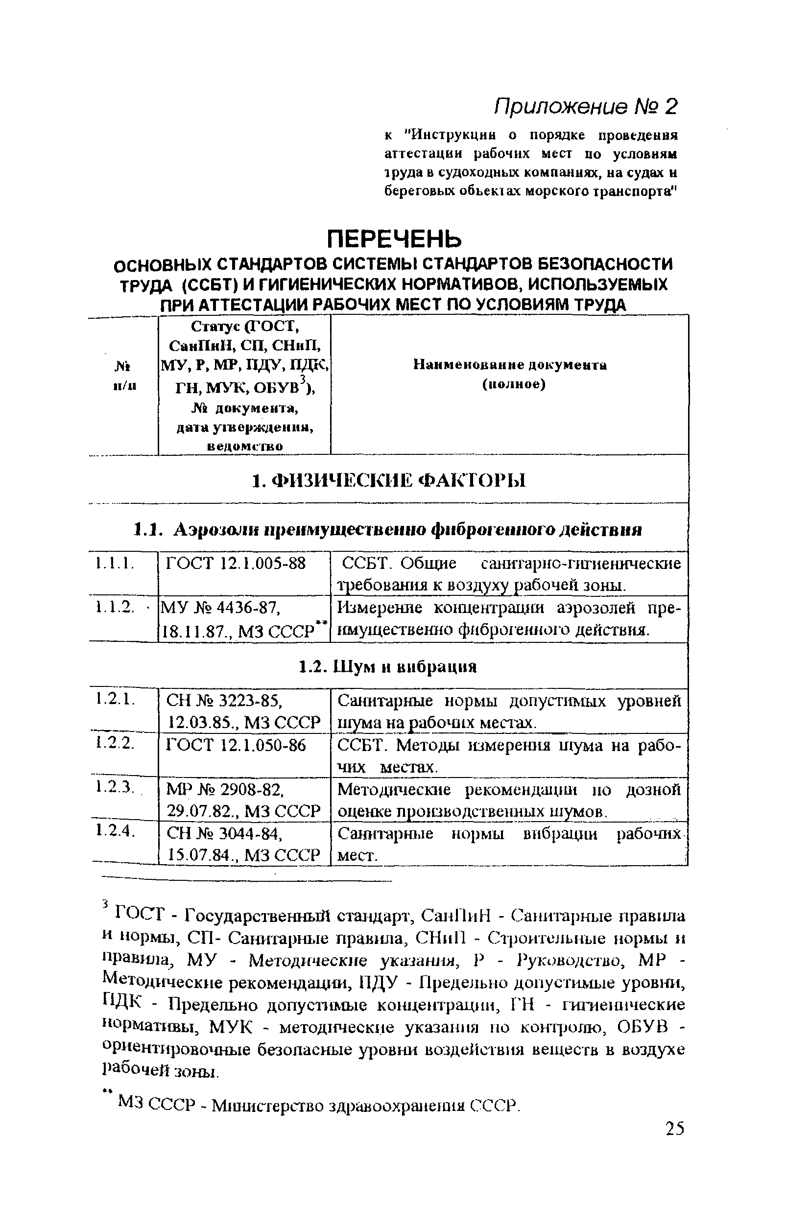 РД 31.81.14-98