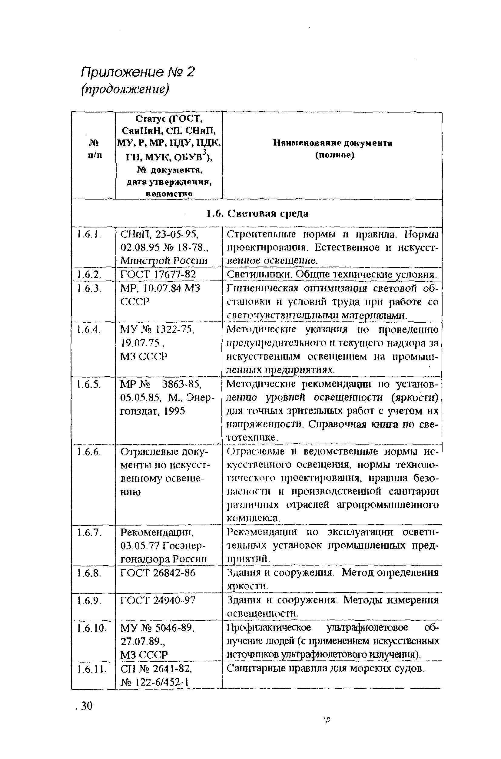 РД 31.81.14-98