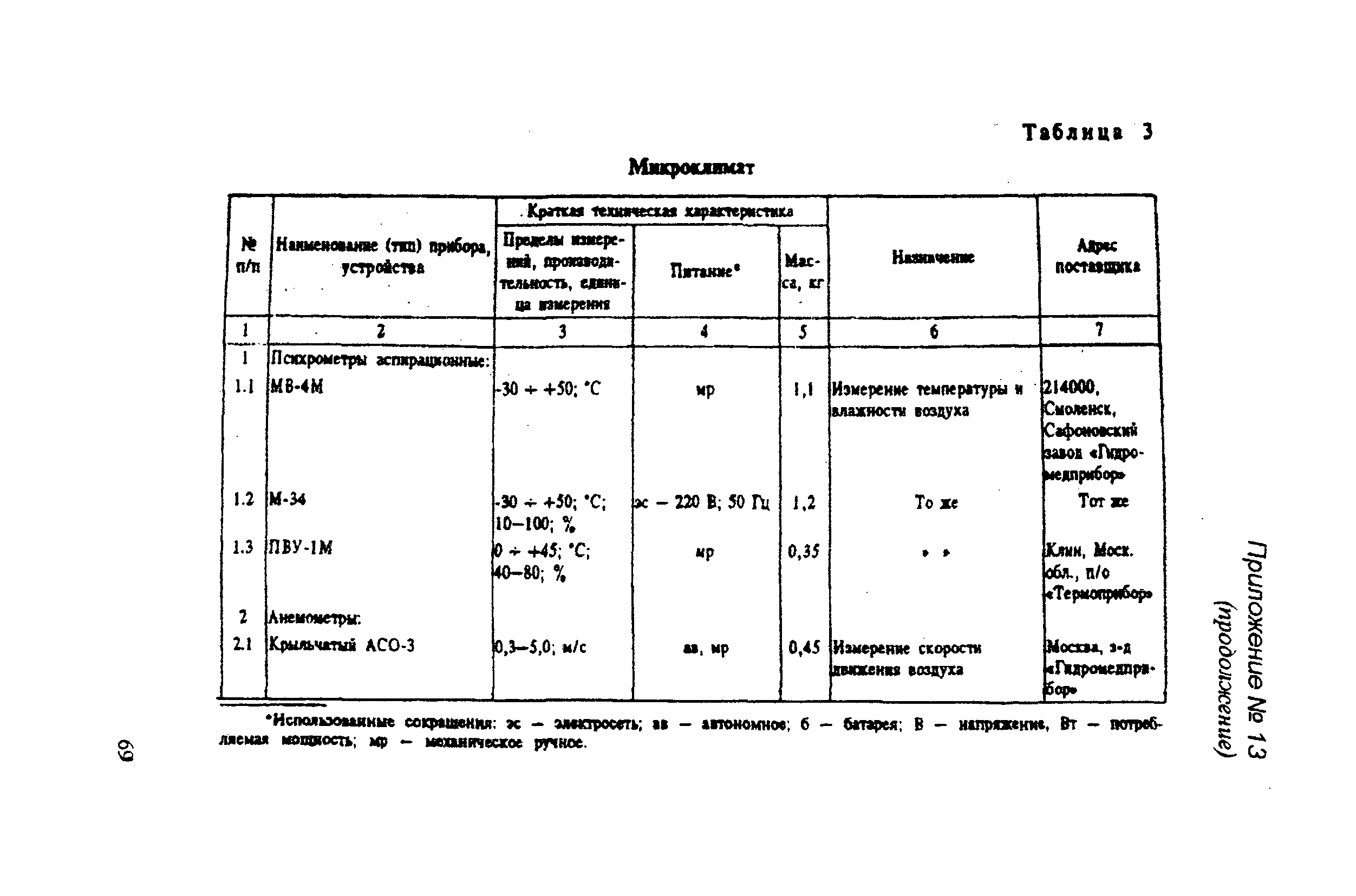 РД 31.81.14-98