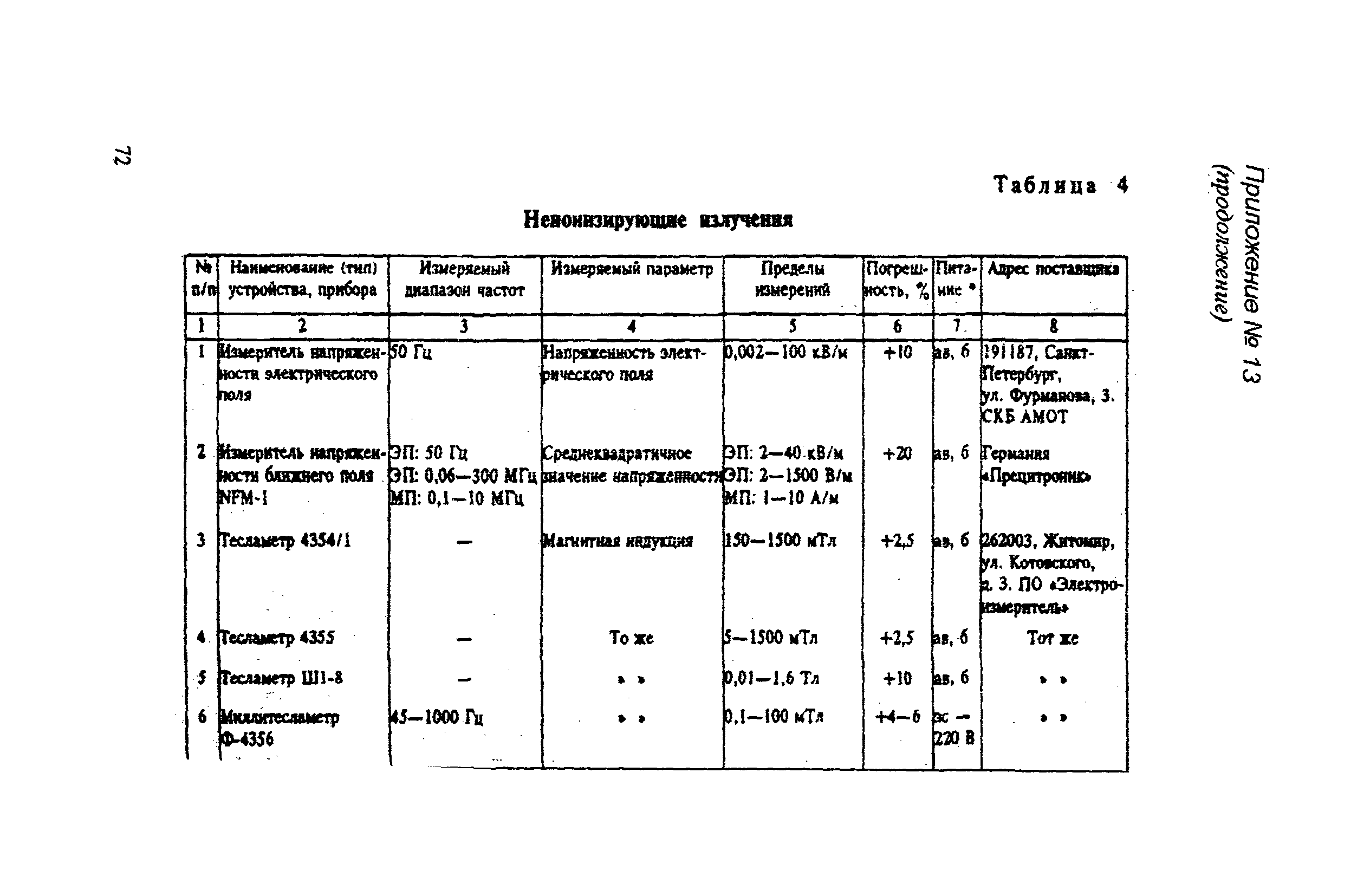 РД 31.81.14-98