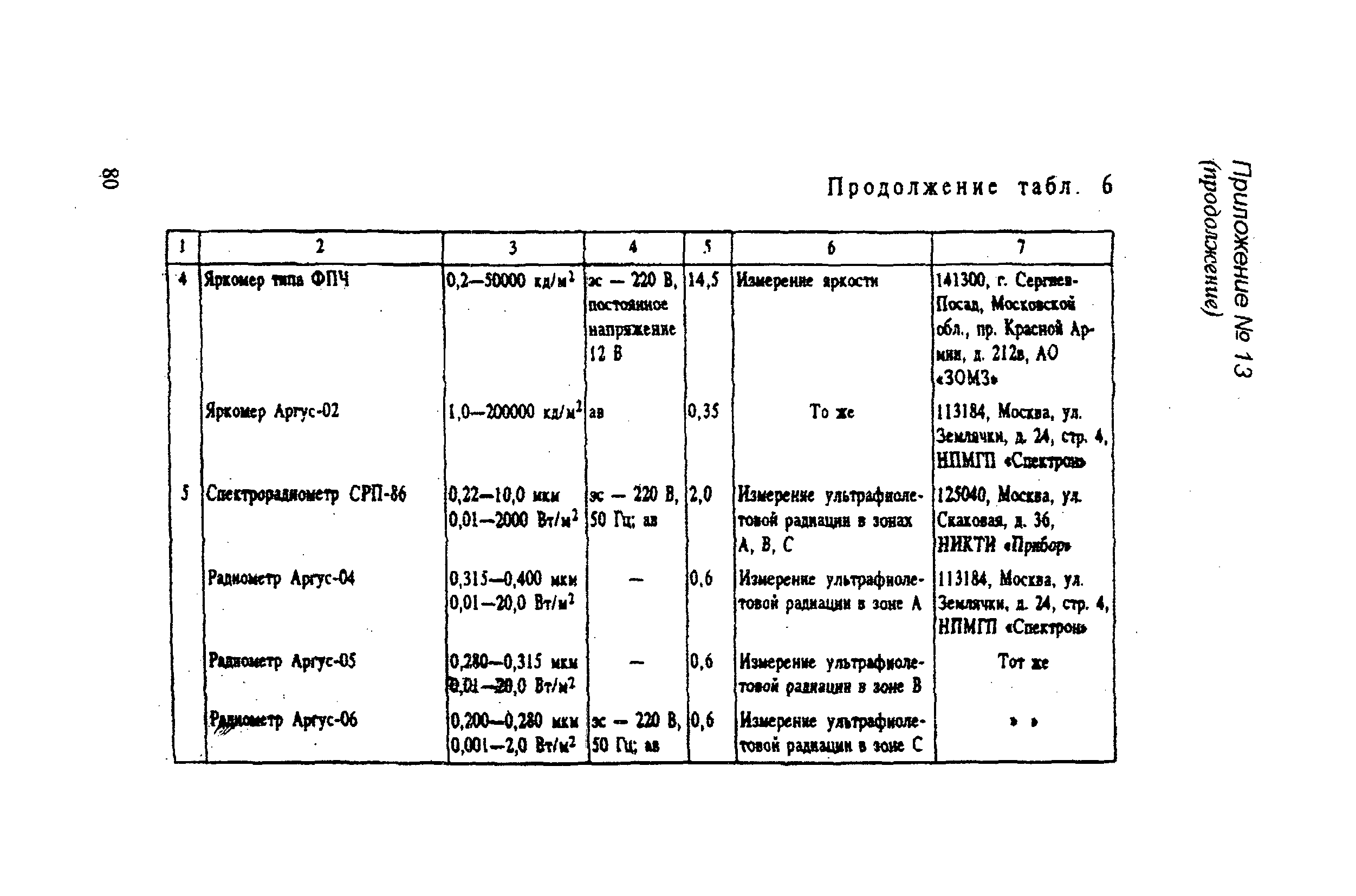 РД 31.81.14-98