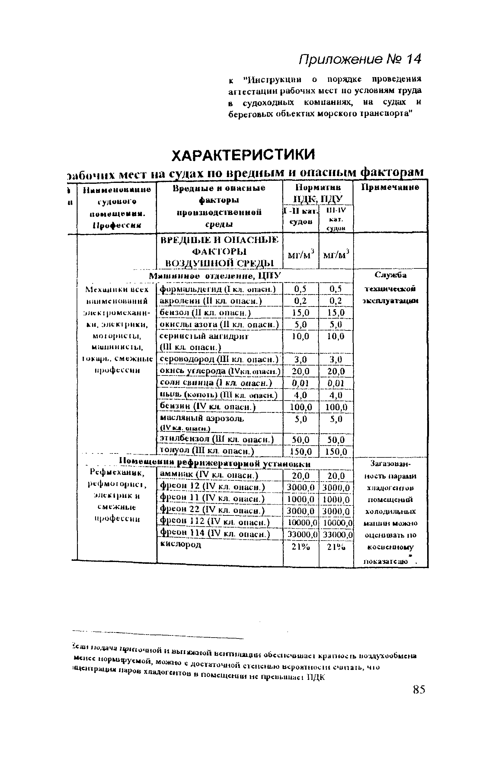 РД 31.81.14-98