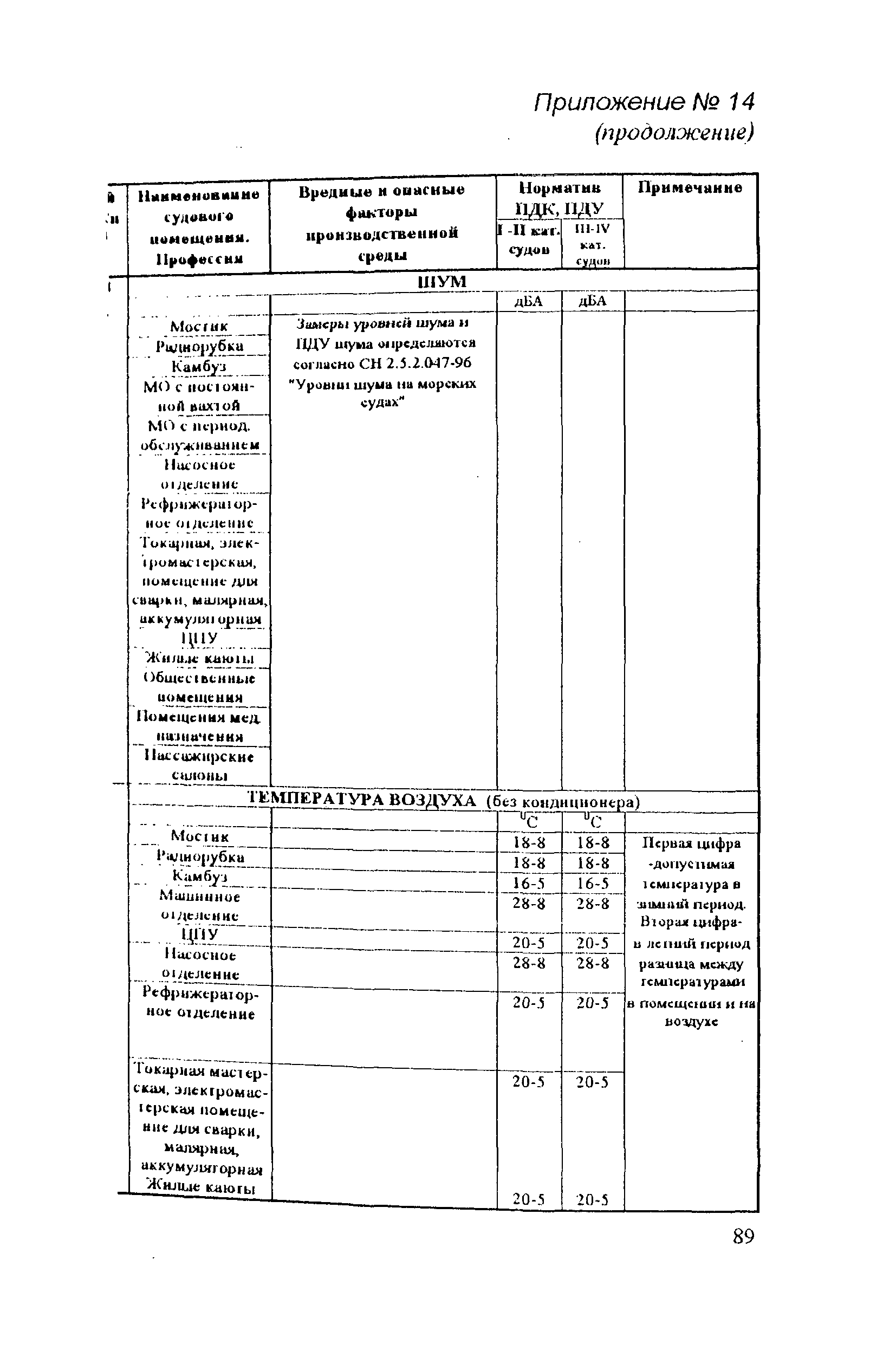 РД 31.81.14-98