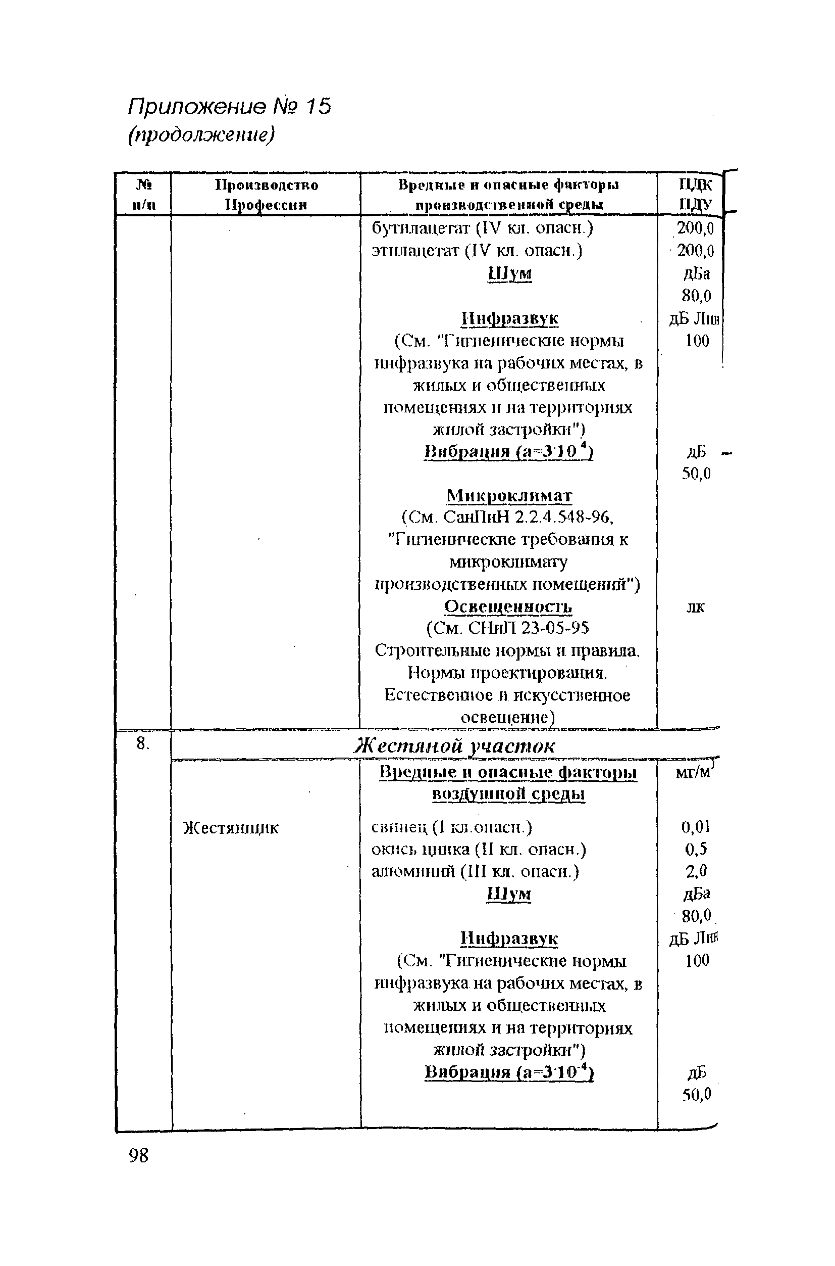 РД 31.81.14-98