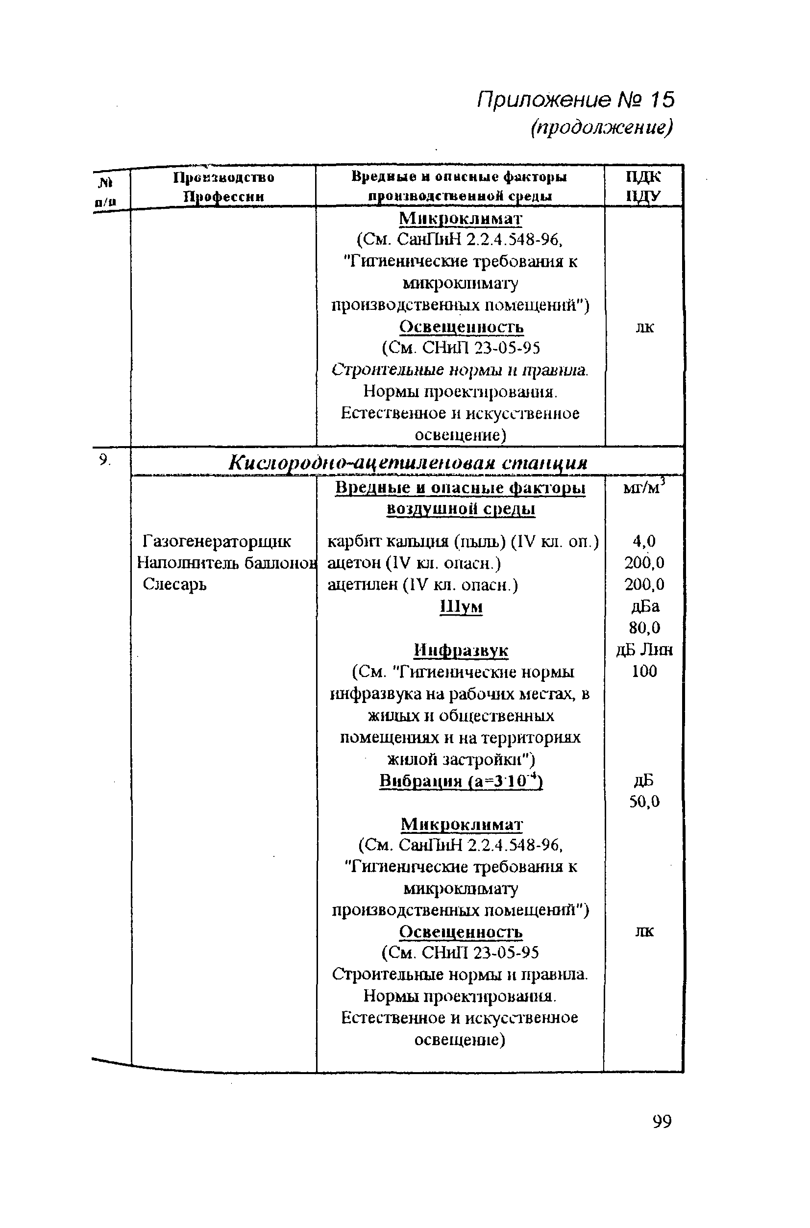 РД 31.81.14-98