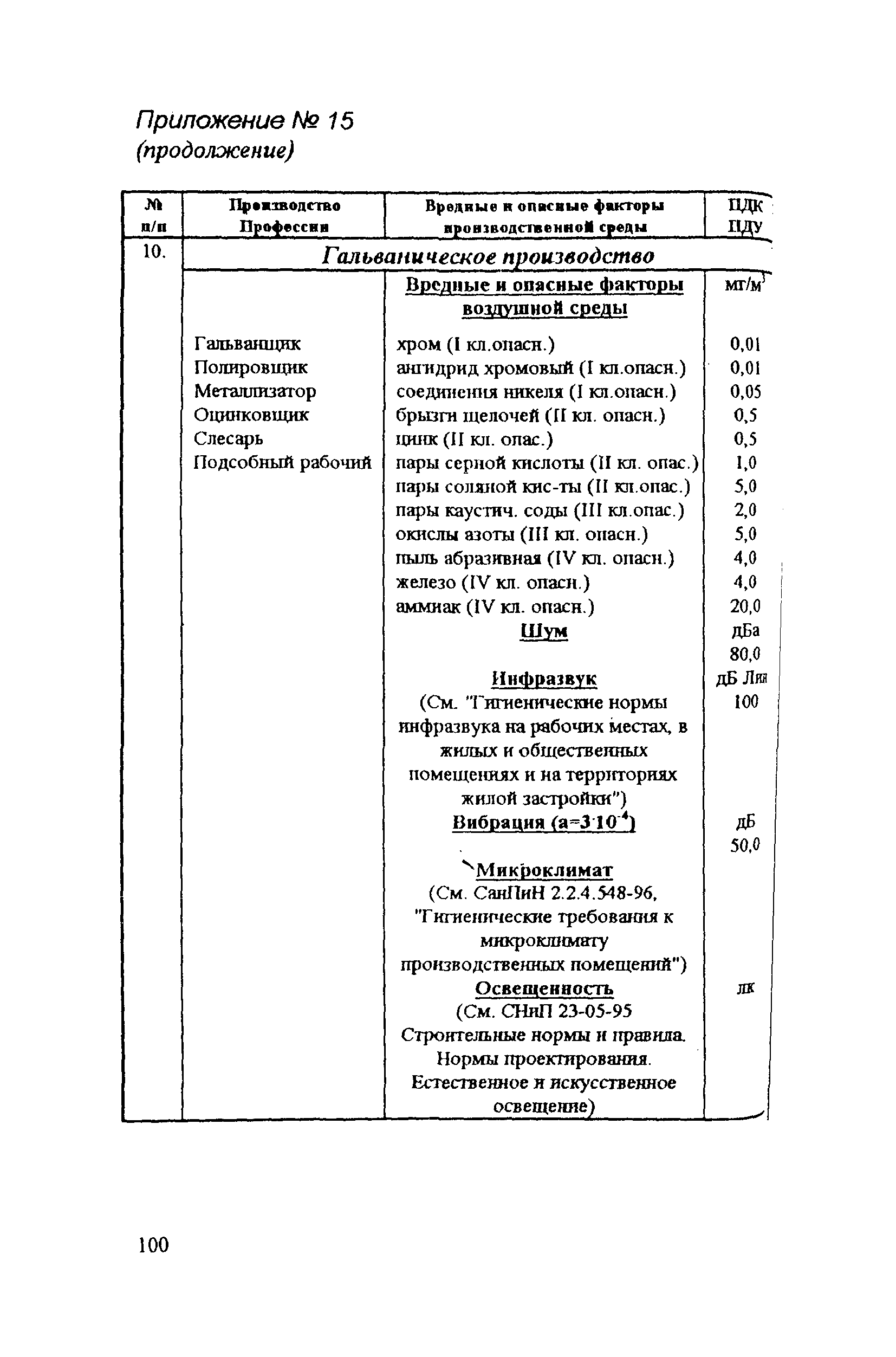 РД 31.81.14-98