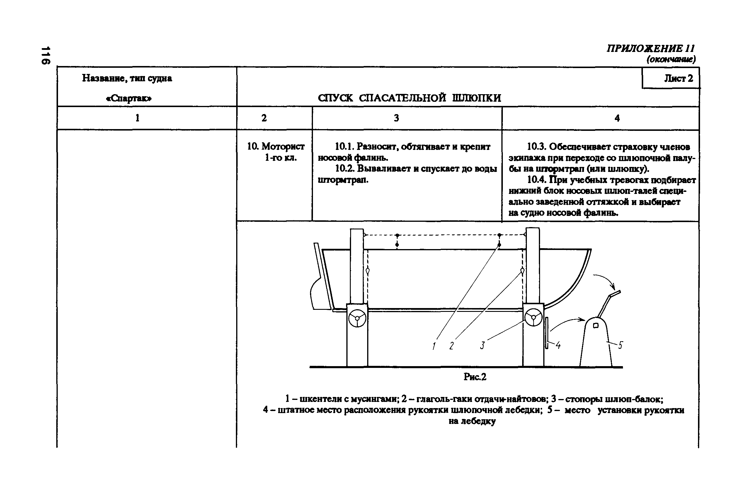 РД 31.81.10-91