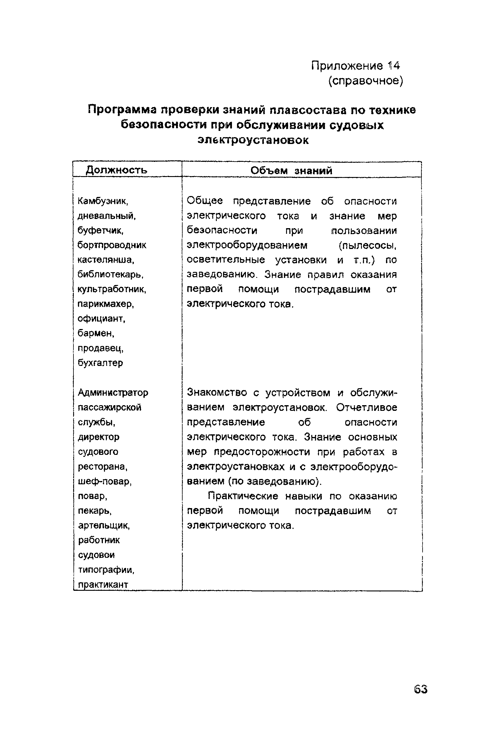 РД 31.81.10-91