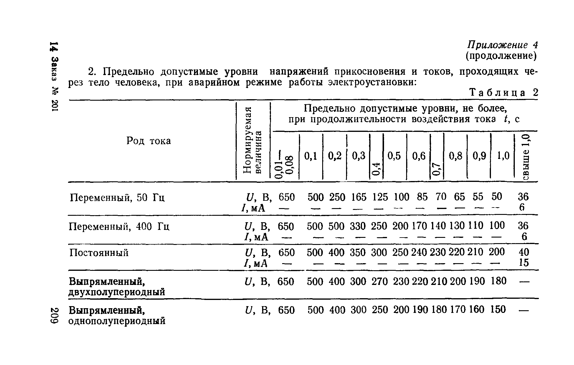 РД 31.81.01-87