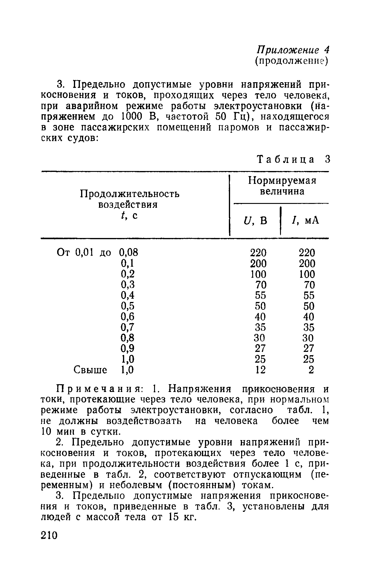 РД 31.81.01-87